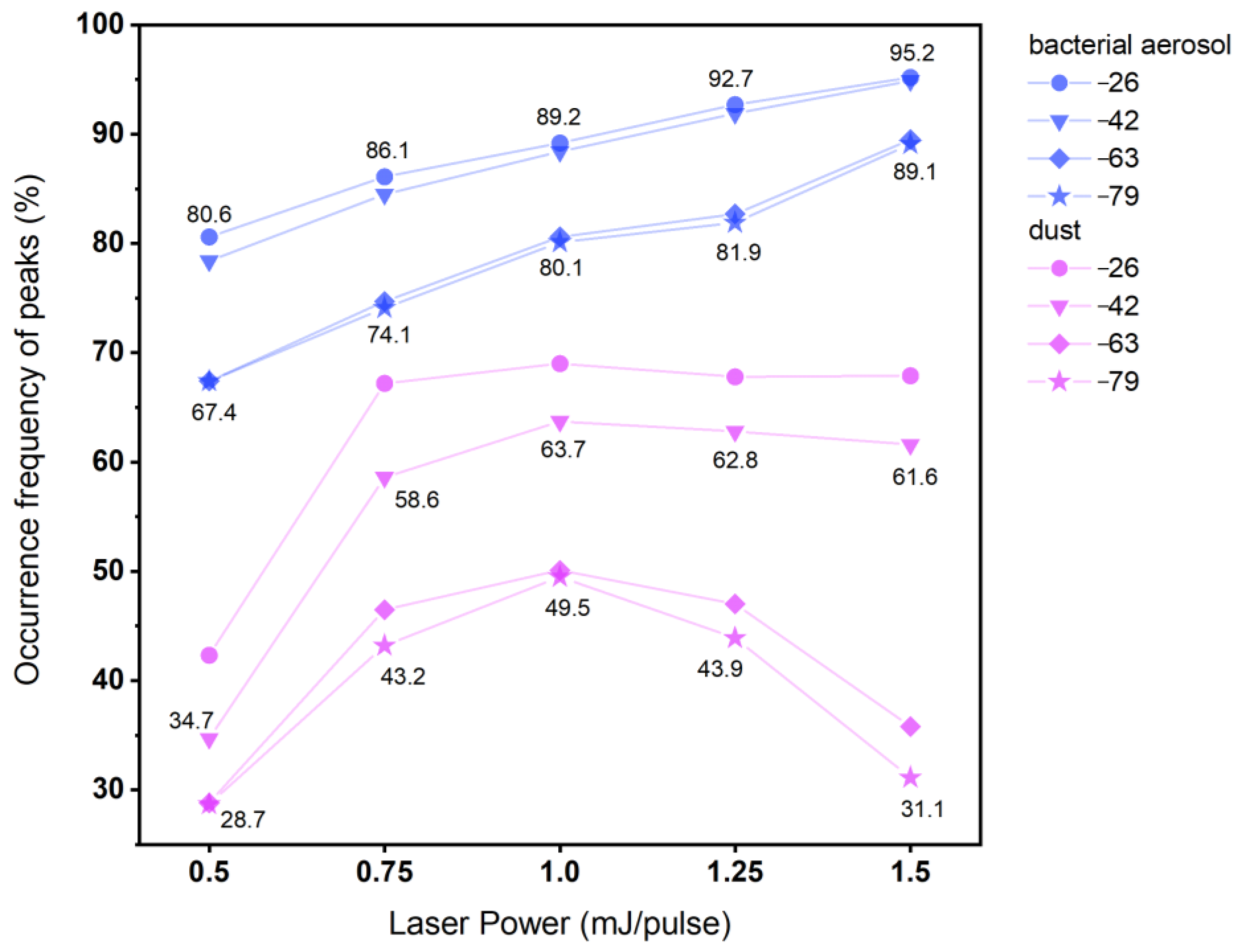 Atmosphere 14 01017 g009
