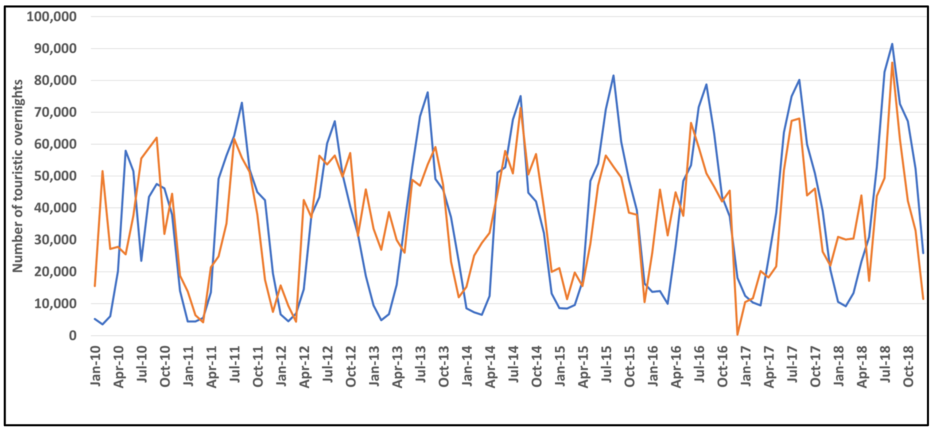 Atmosphere 14 01020 g002