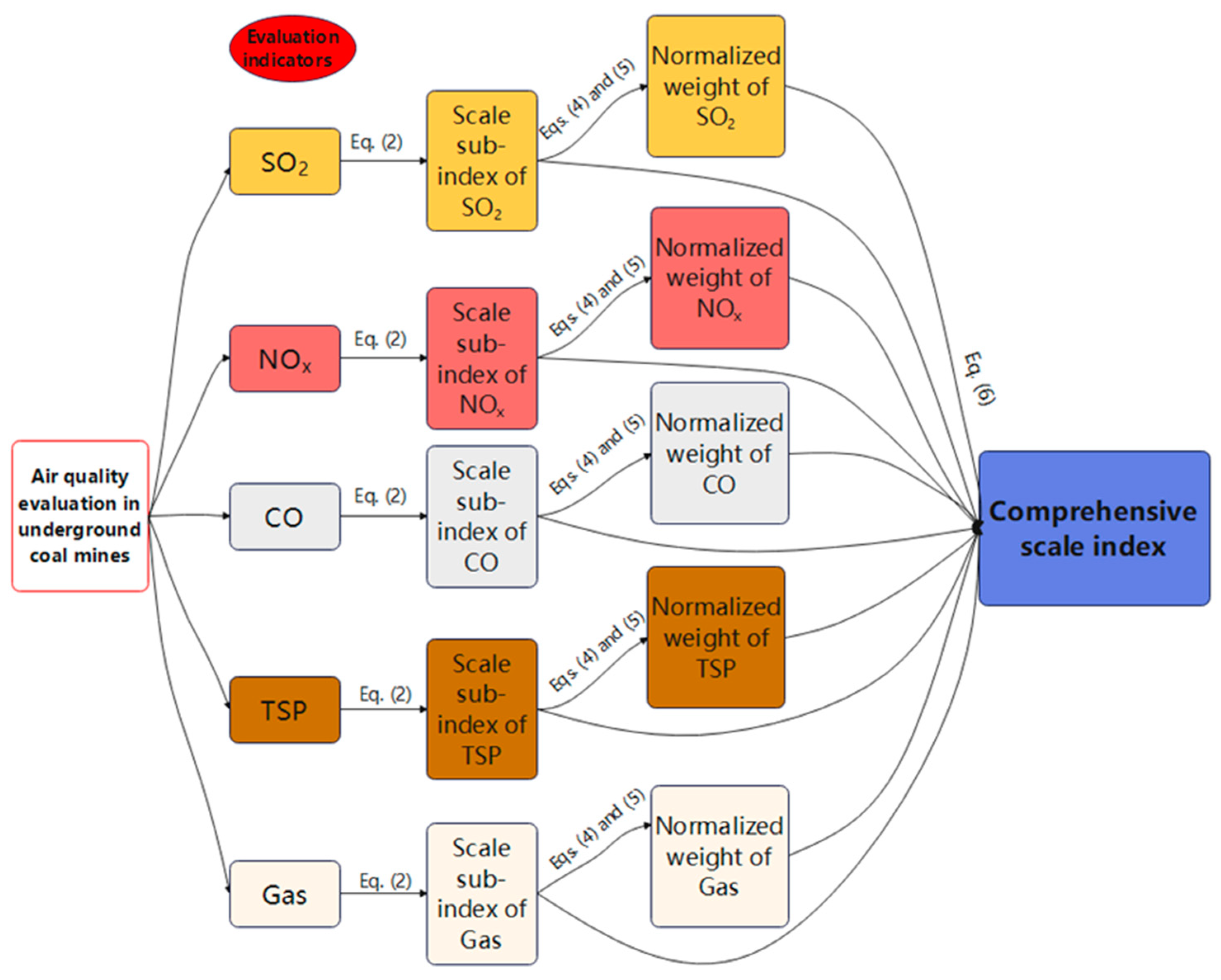 Atmosphere 14 01021 g002