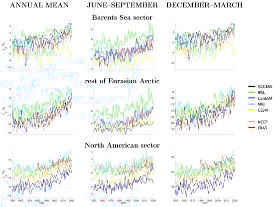 Atmosphere 14 01024 g0a2