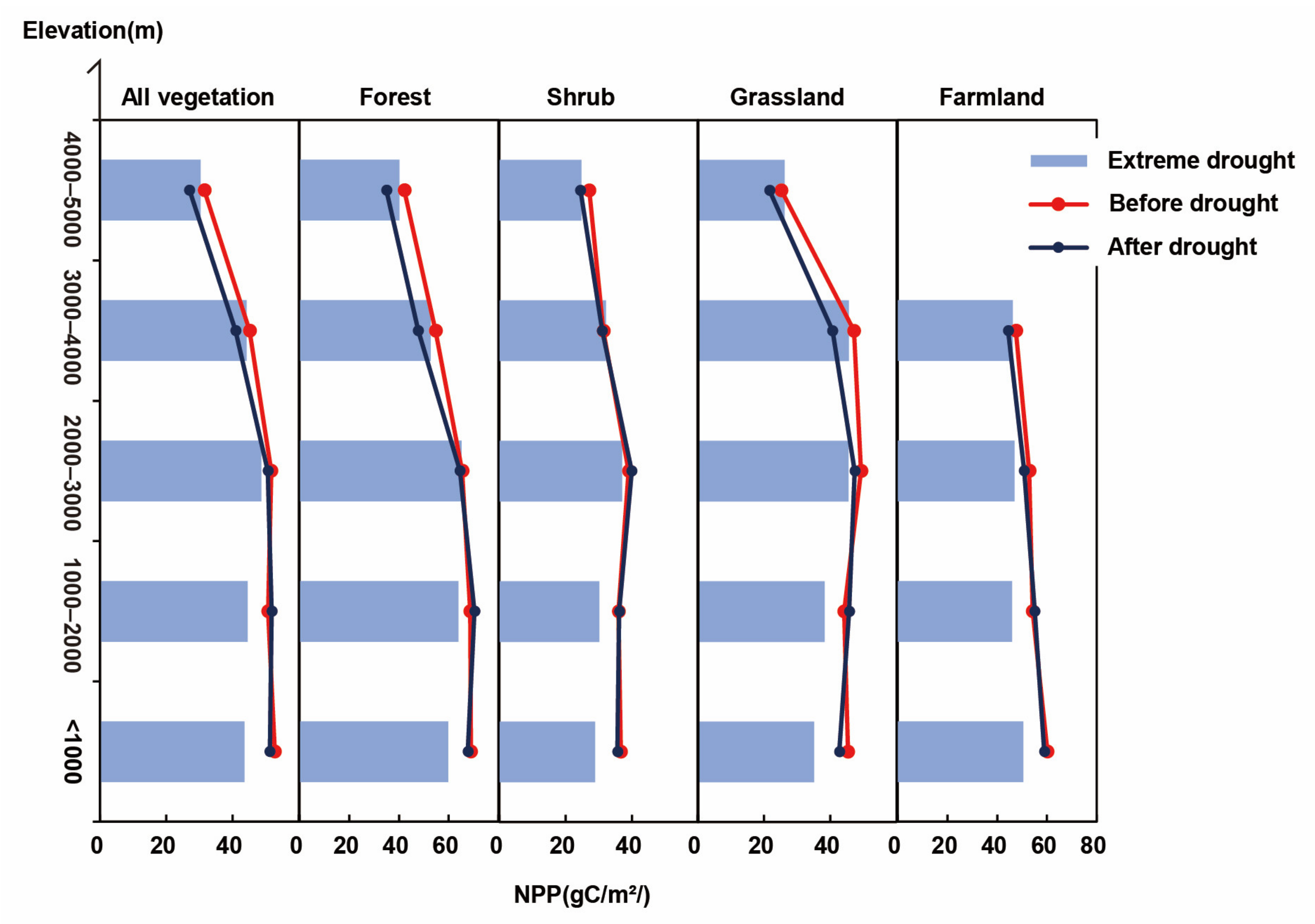 Atmosphere 14 01026 g005