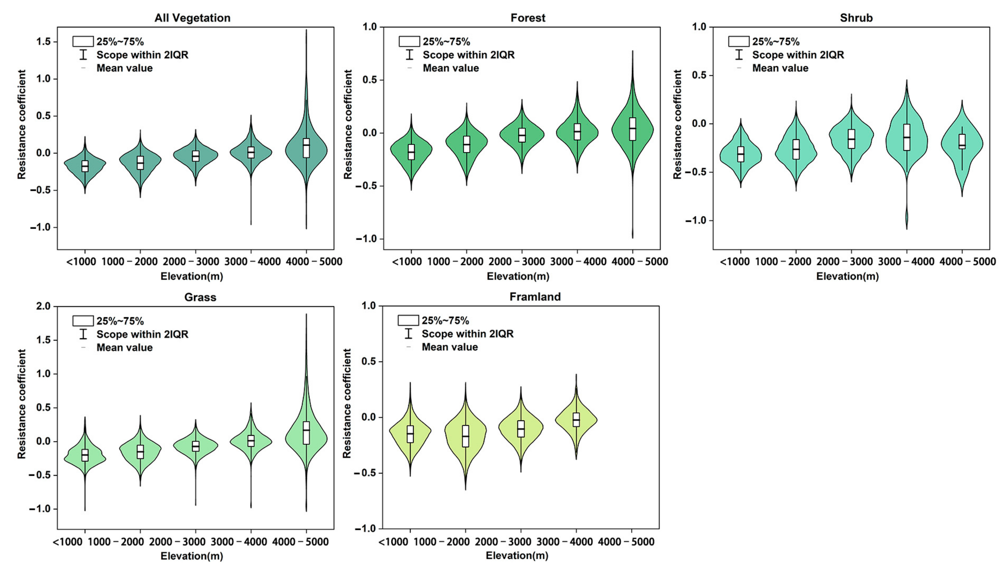 Atmosphere 14 01026 g008