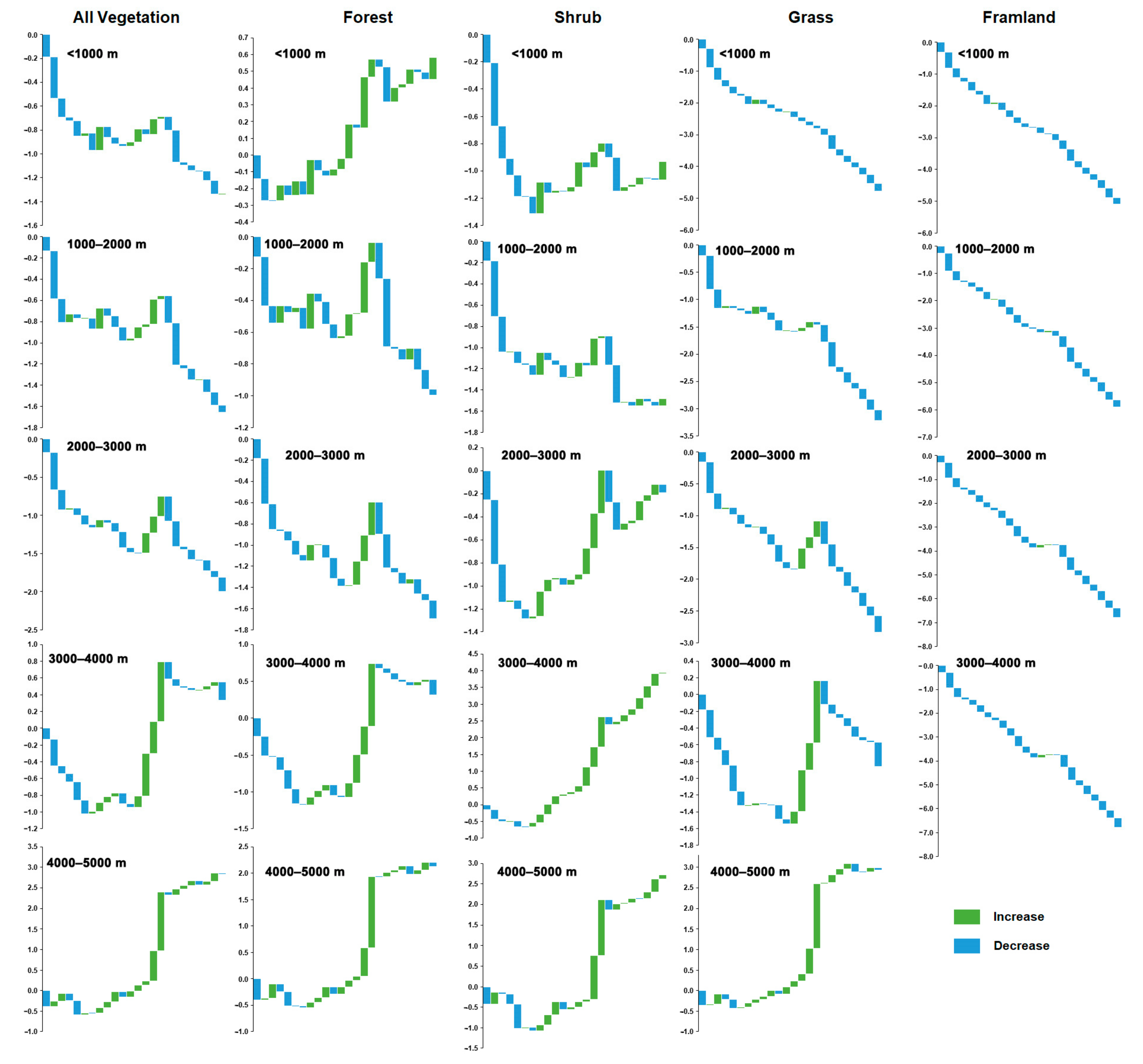 Atmosphere 14 01026 g010
