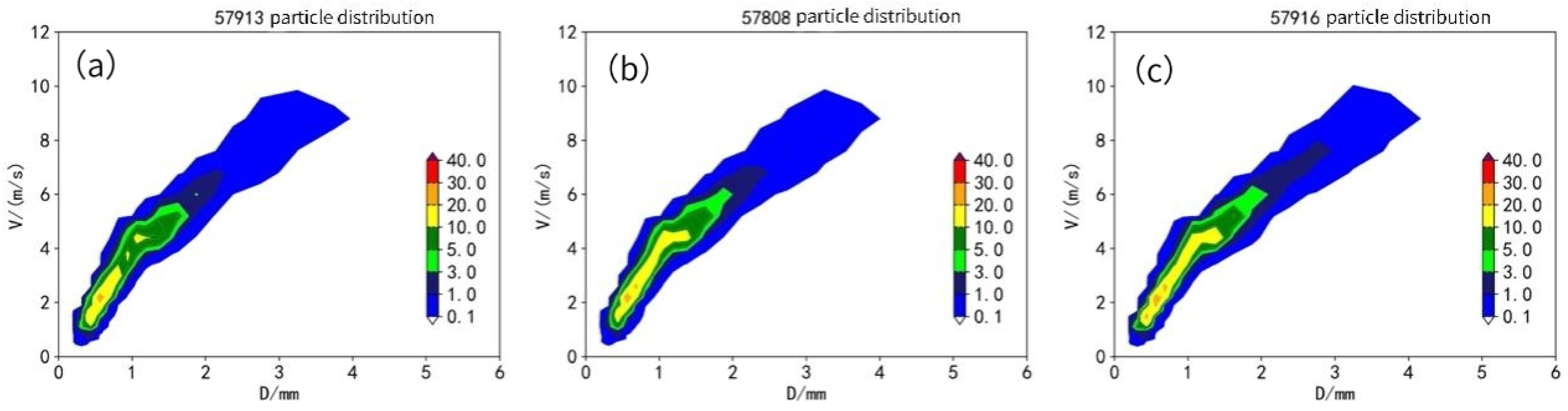 Atmosphere 14 01031 g002