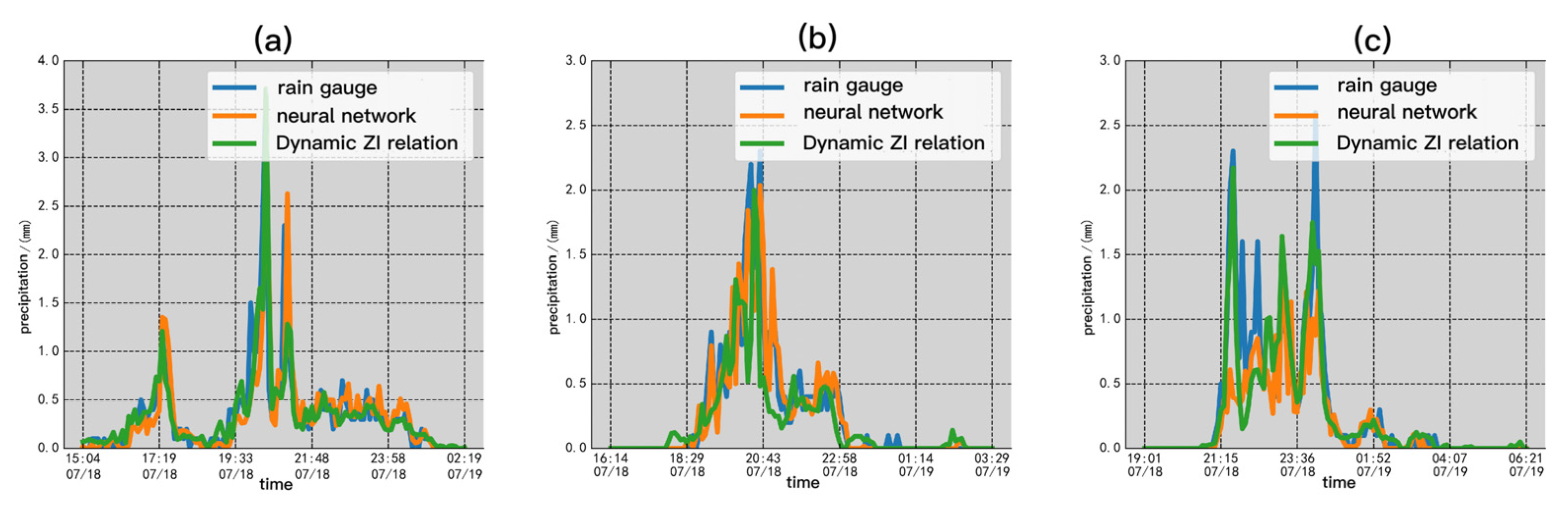Atmosphere 14 01031 g008