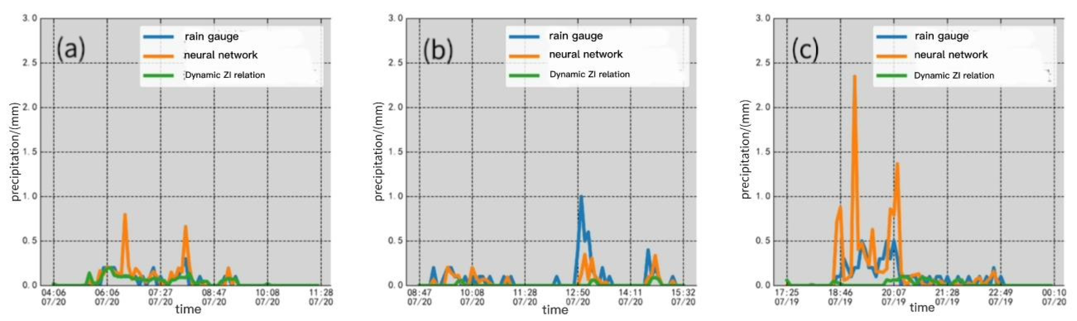 Atmosphere 14 01031 g010