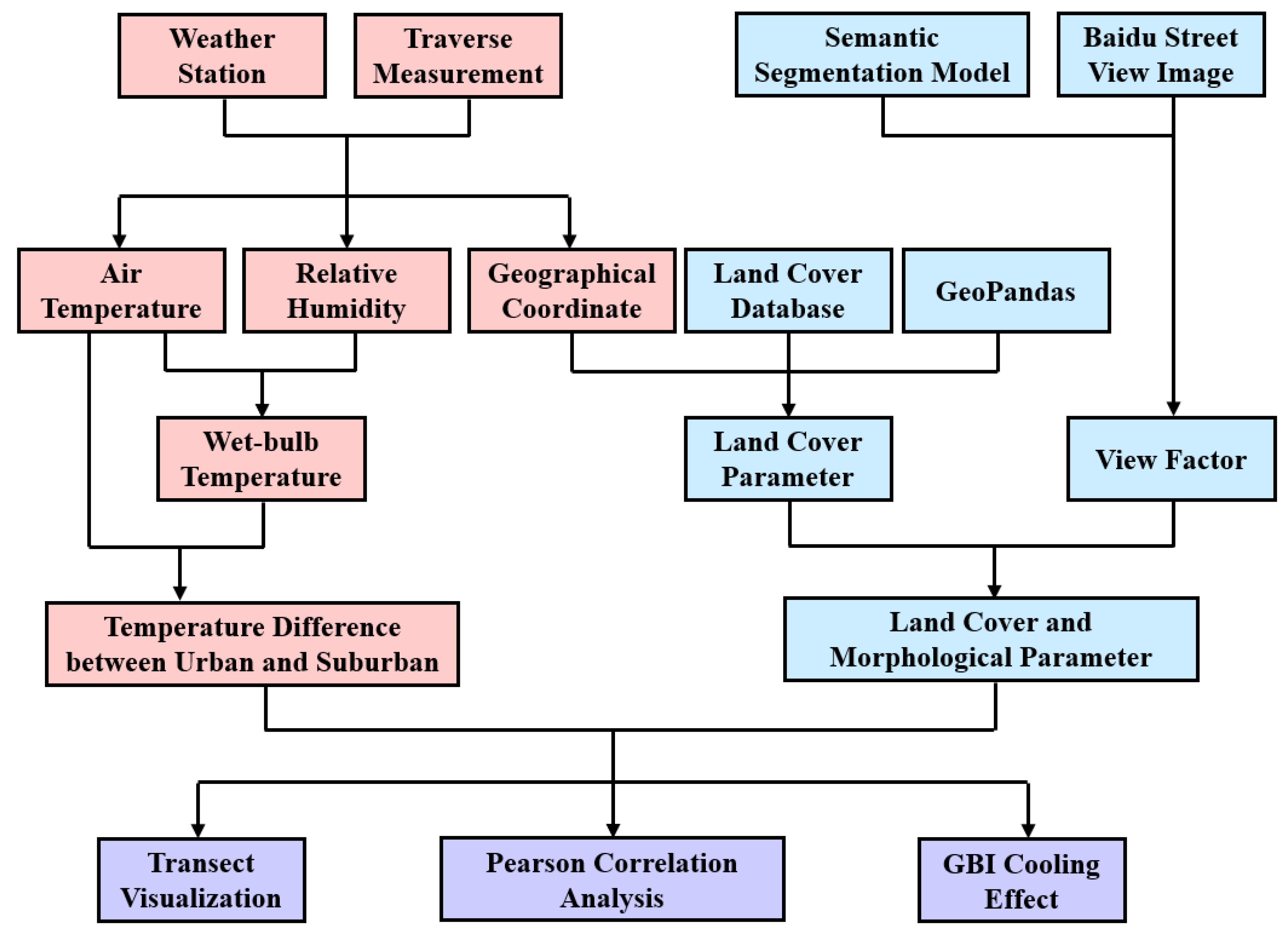 Atmosphere 14 01037 g001 Atmosphere 14 01037 g001