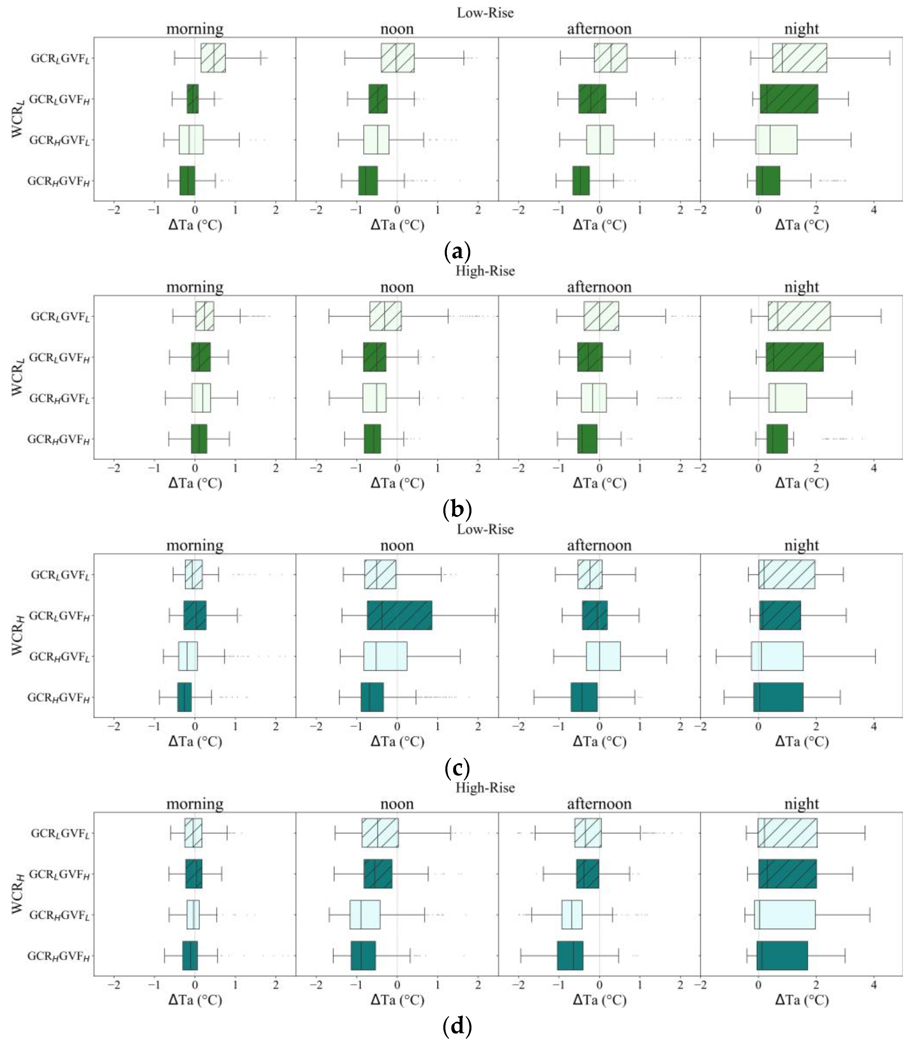 Atmosphere 14 01037 g007 Atmosphere 14 01037 g007