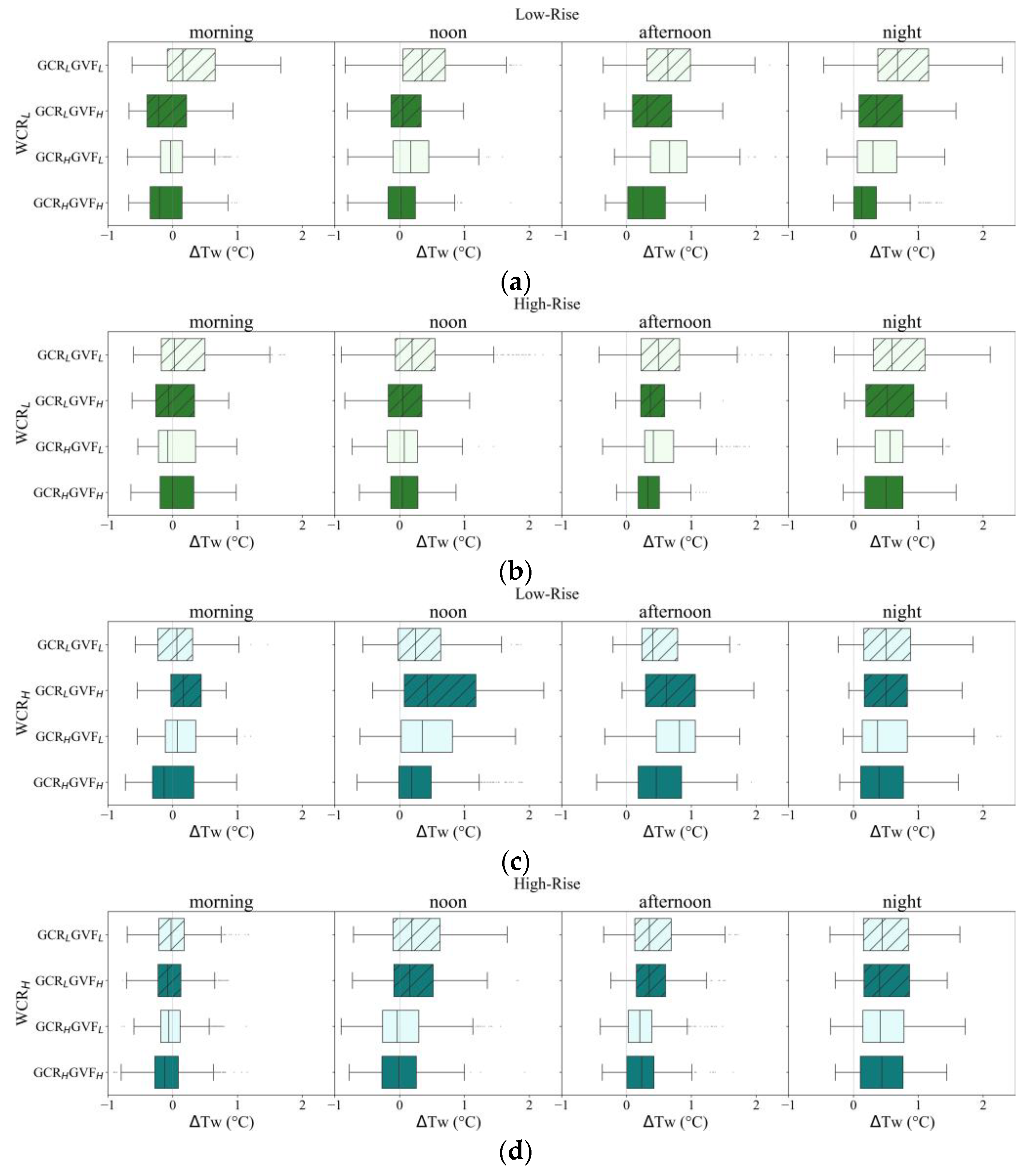 Atmosphere 14 01037 g009 Atmosphere 14 01037 g009