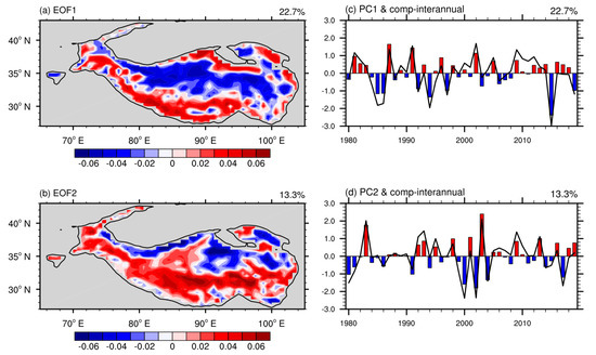 Atmosphere 14 01038 g002