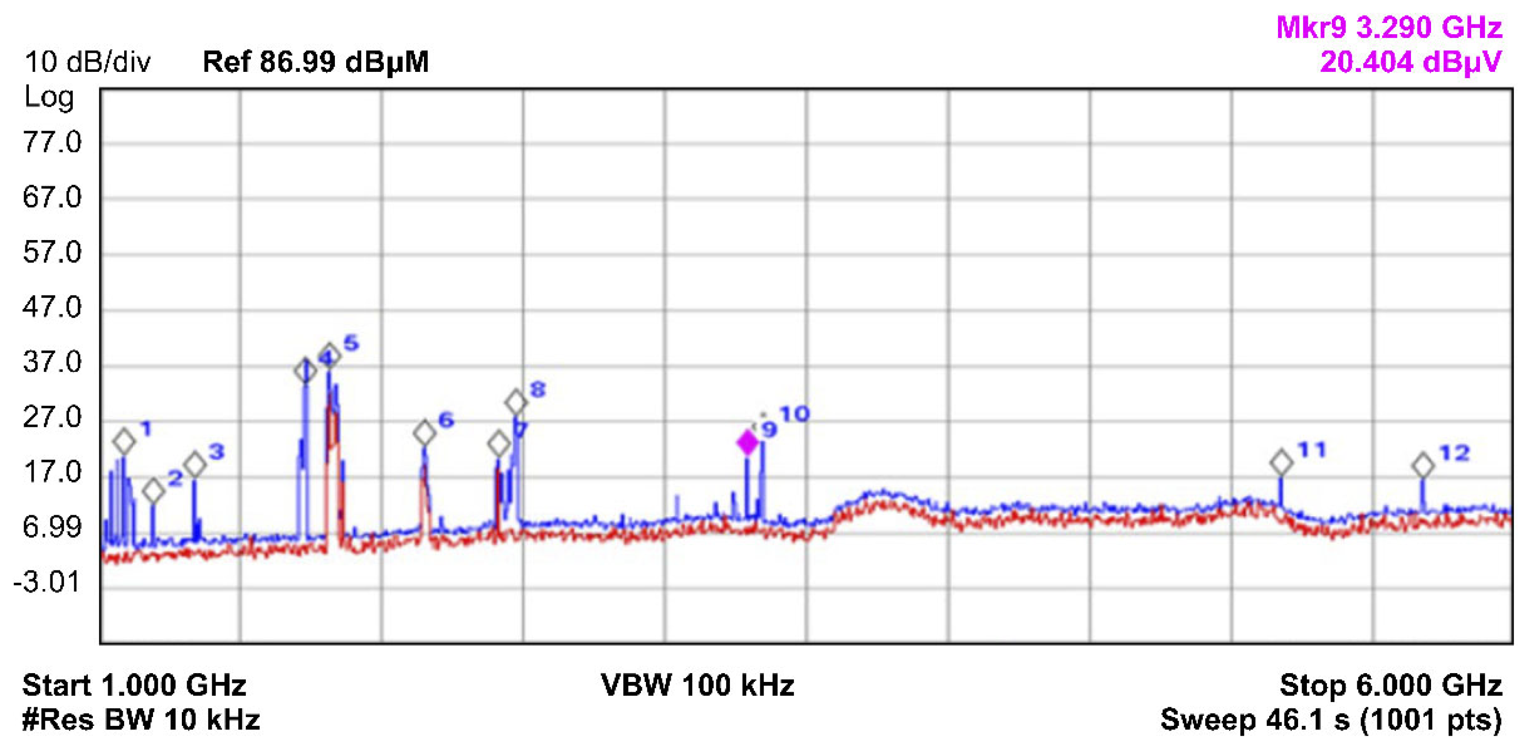 Atmosphere 14 01040 g003