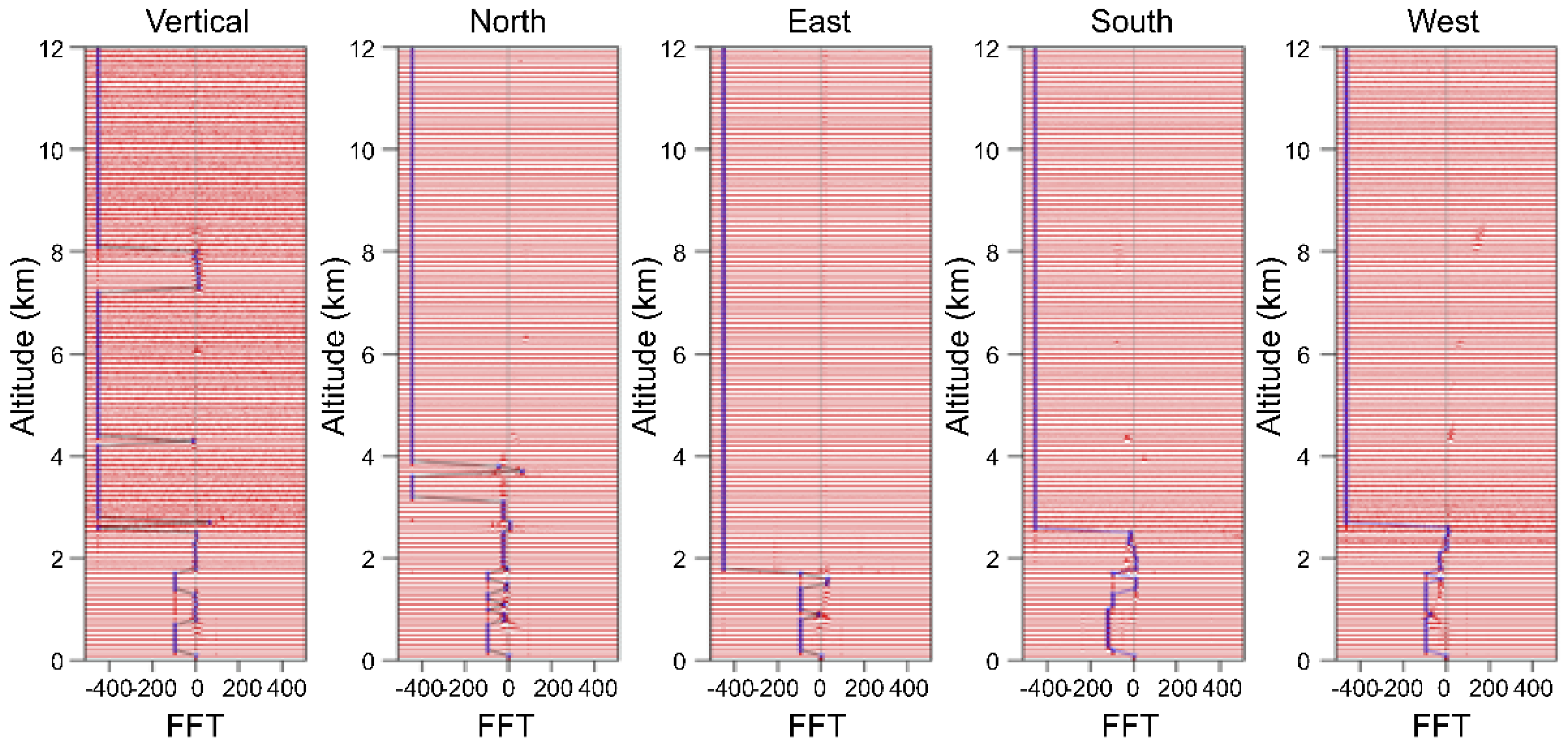 Atmosphere 14 01040 g004