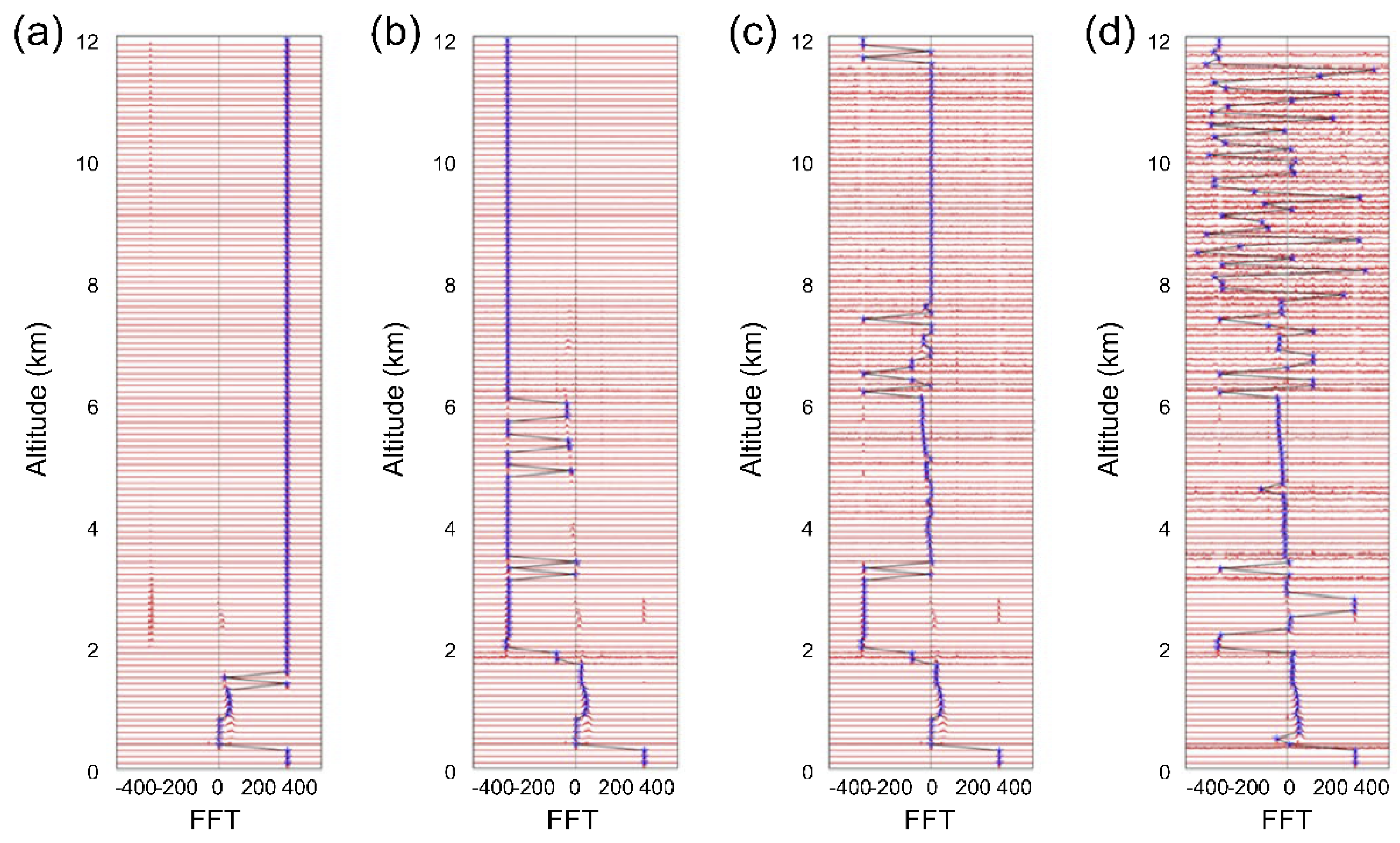 Atmosphere 14 01040 g005