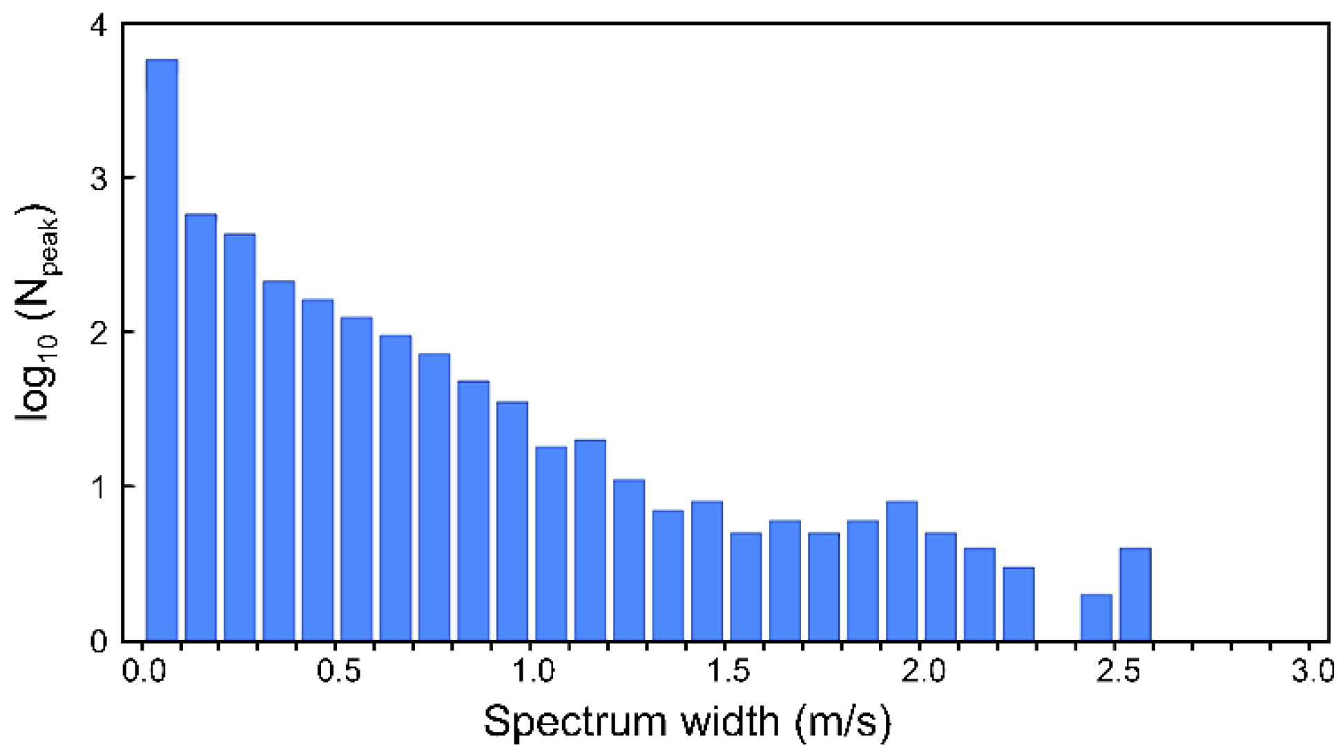 Atmosphere 14 01040 g006