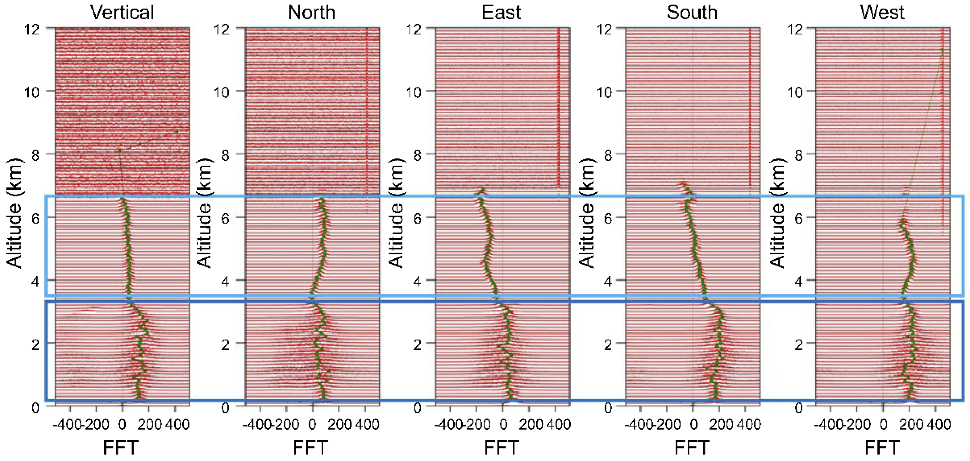 Atmosphere 14 01040 g007