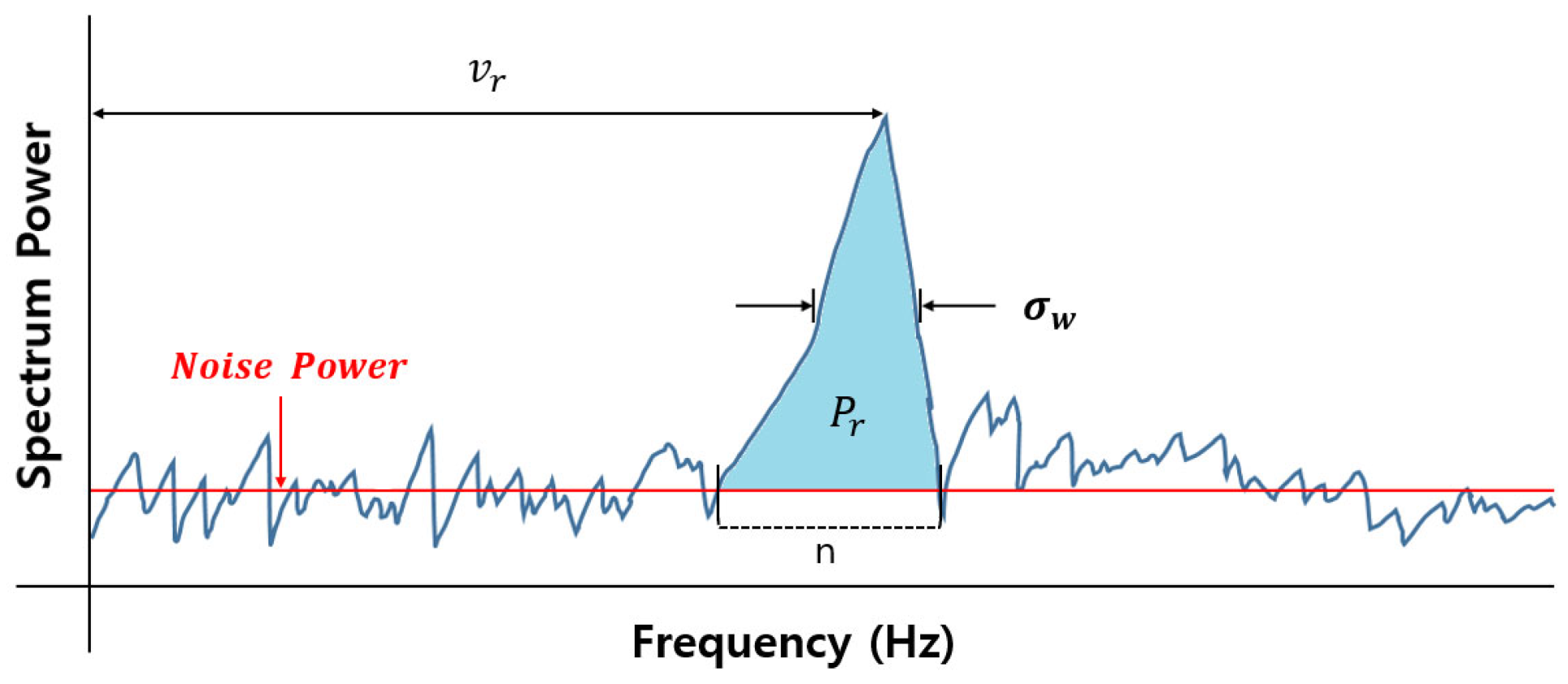 Atmosphere 14 01040 g009