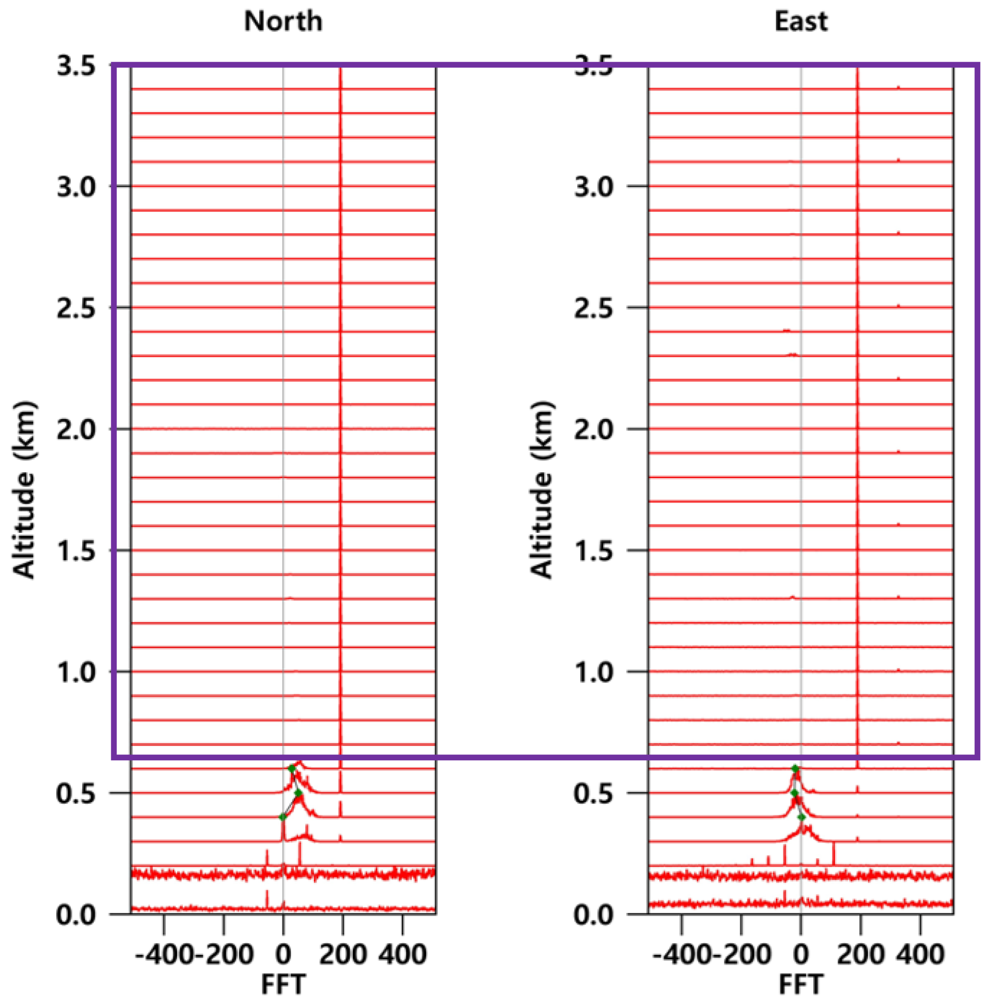 Atmosphere 14 01040 g013b