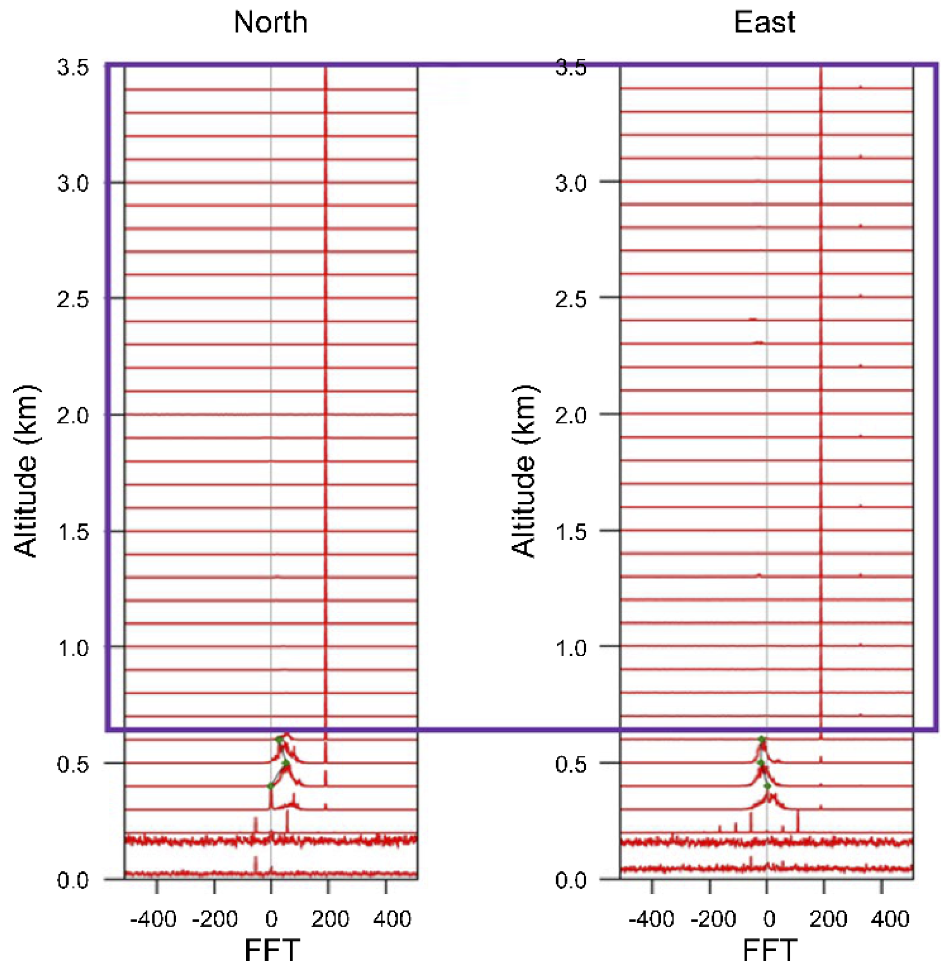 Atmosphere 14 01040 g015