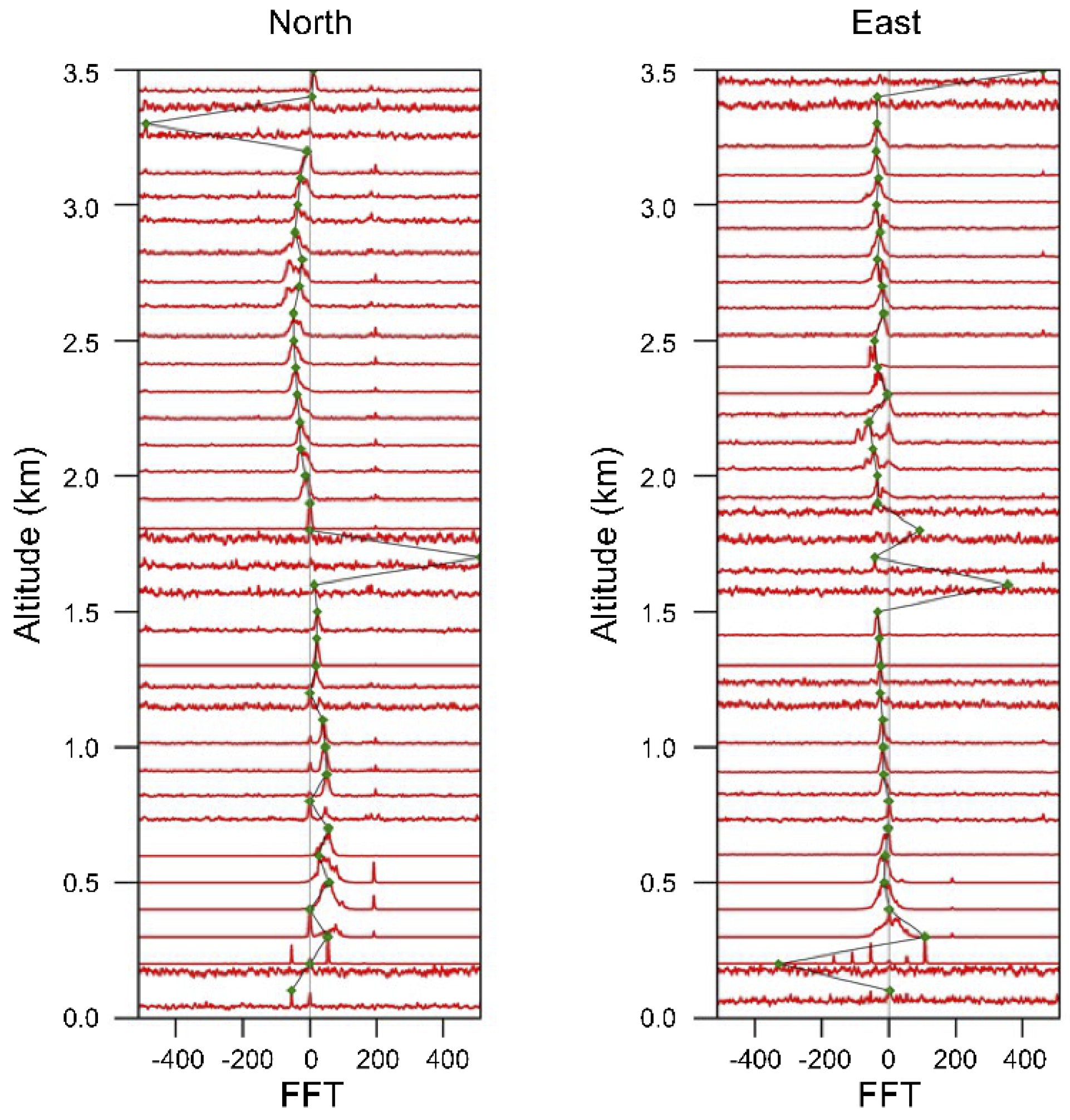 Atmosphere 14 01040 g016