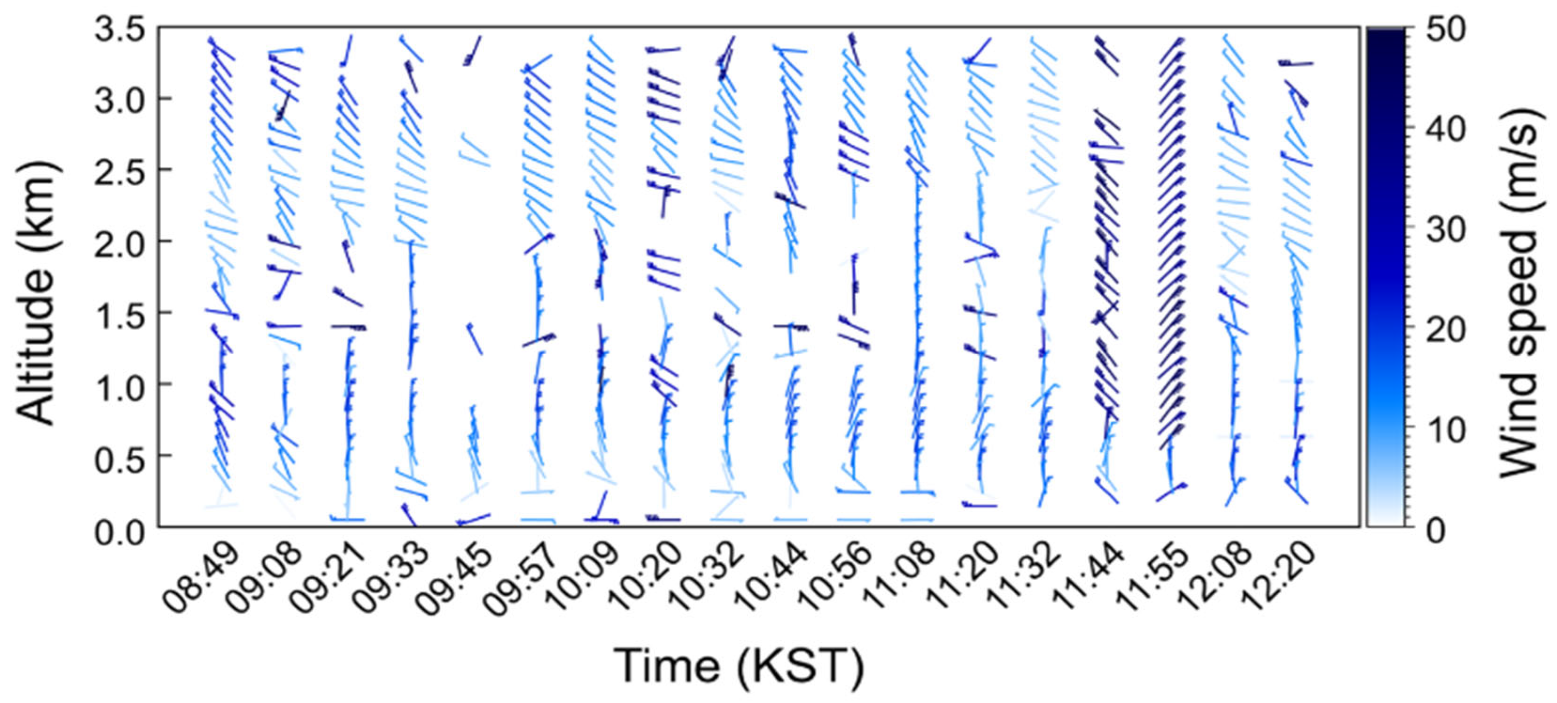 Atmosphere 14 01040 g017