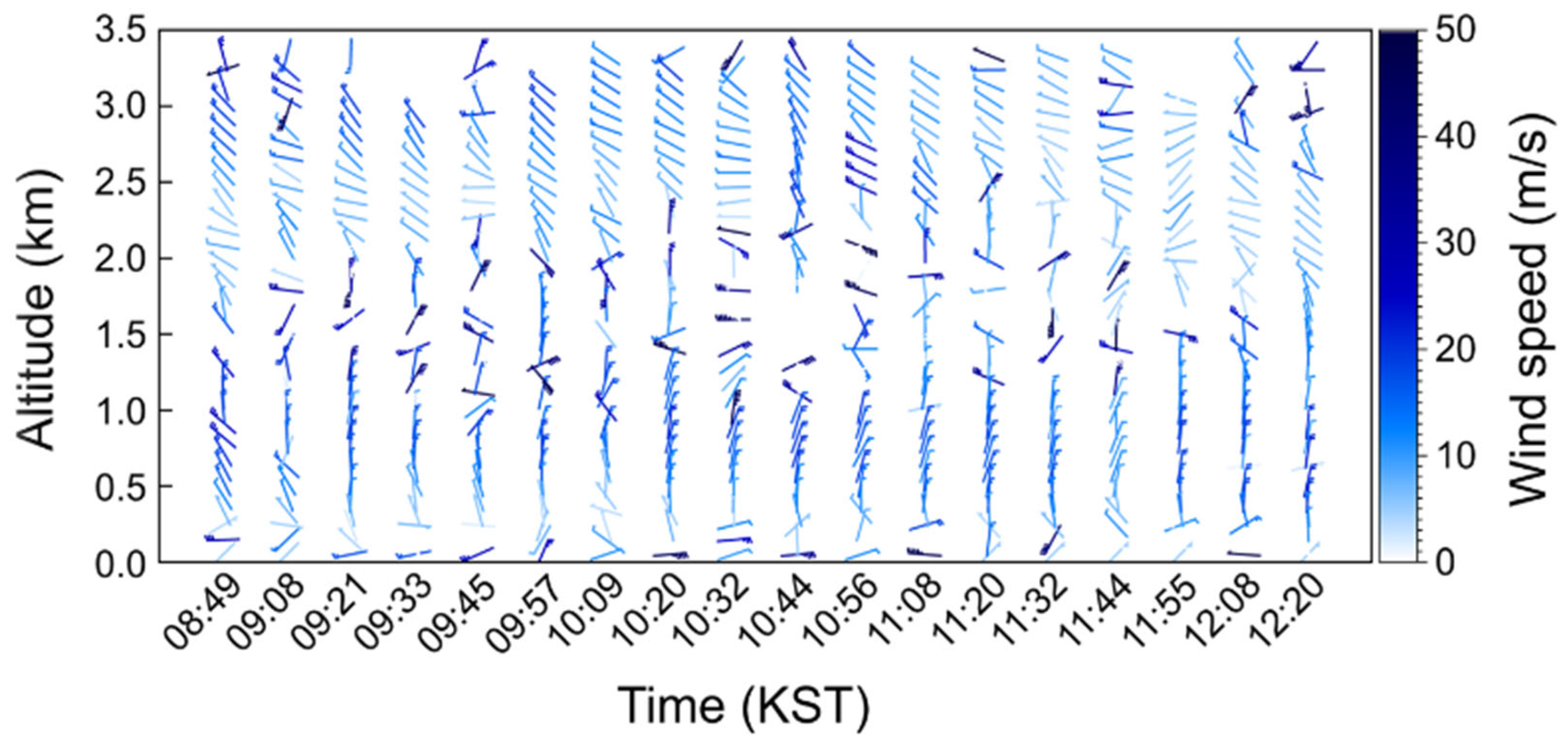 Atmosphere 14 01040 g018