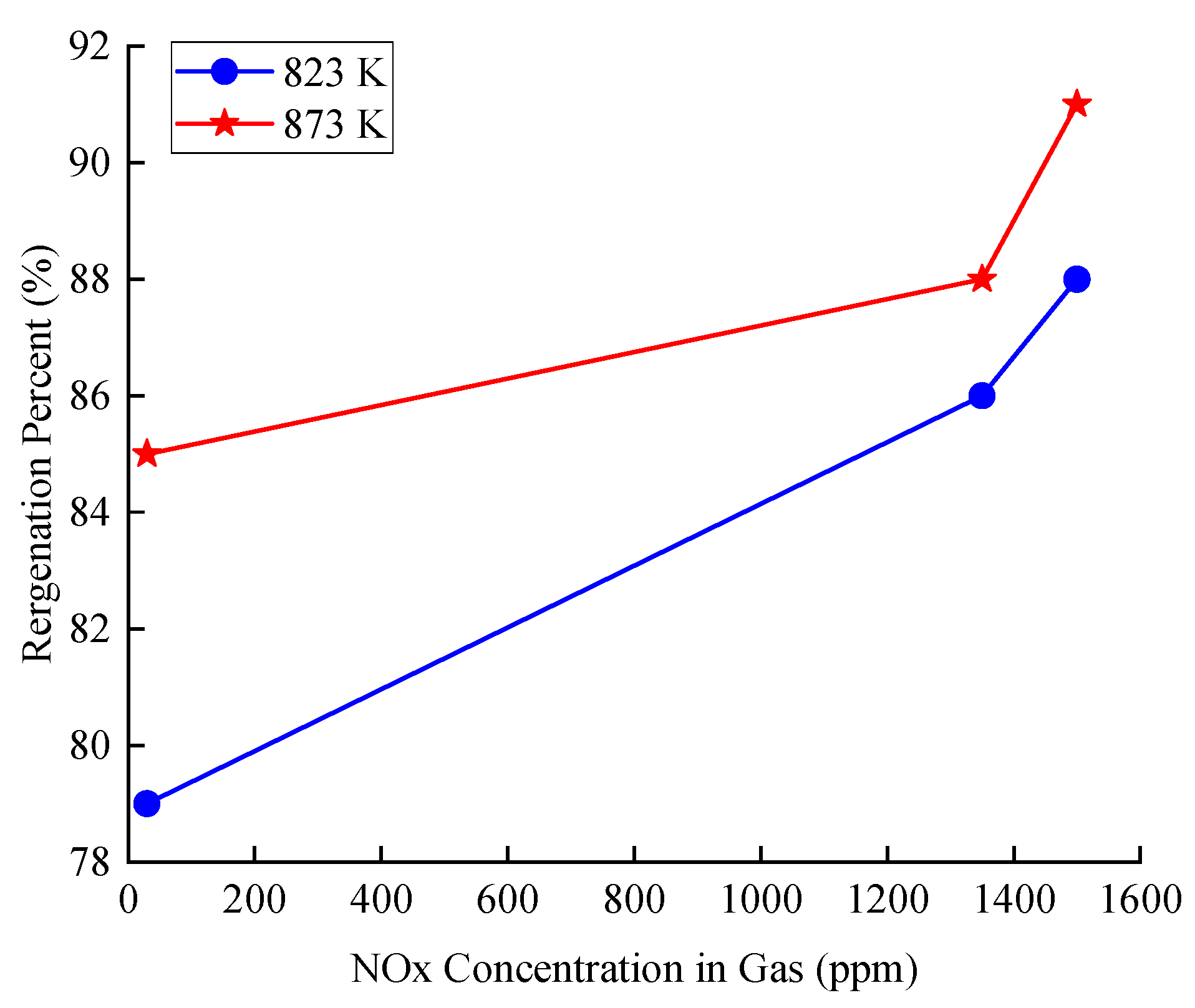 Atmosphere 14 01041 g003