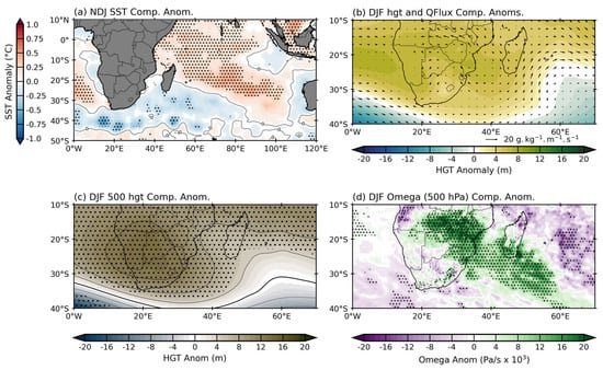 Atmosphere 14 01042 g0a3