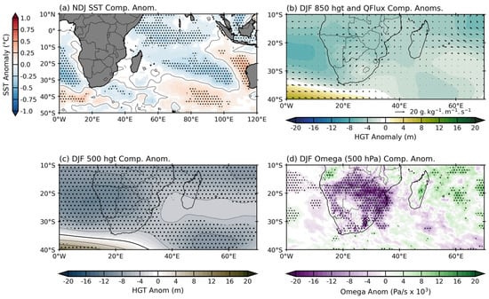 Atmosphere 14 01042 g0a5