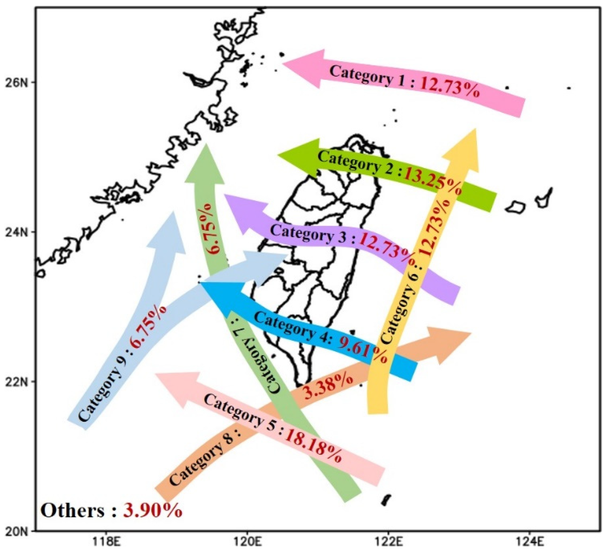 Atmosphere 14 01047 g001 Atmosphere 14 01047 g001