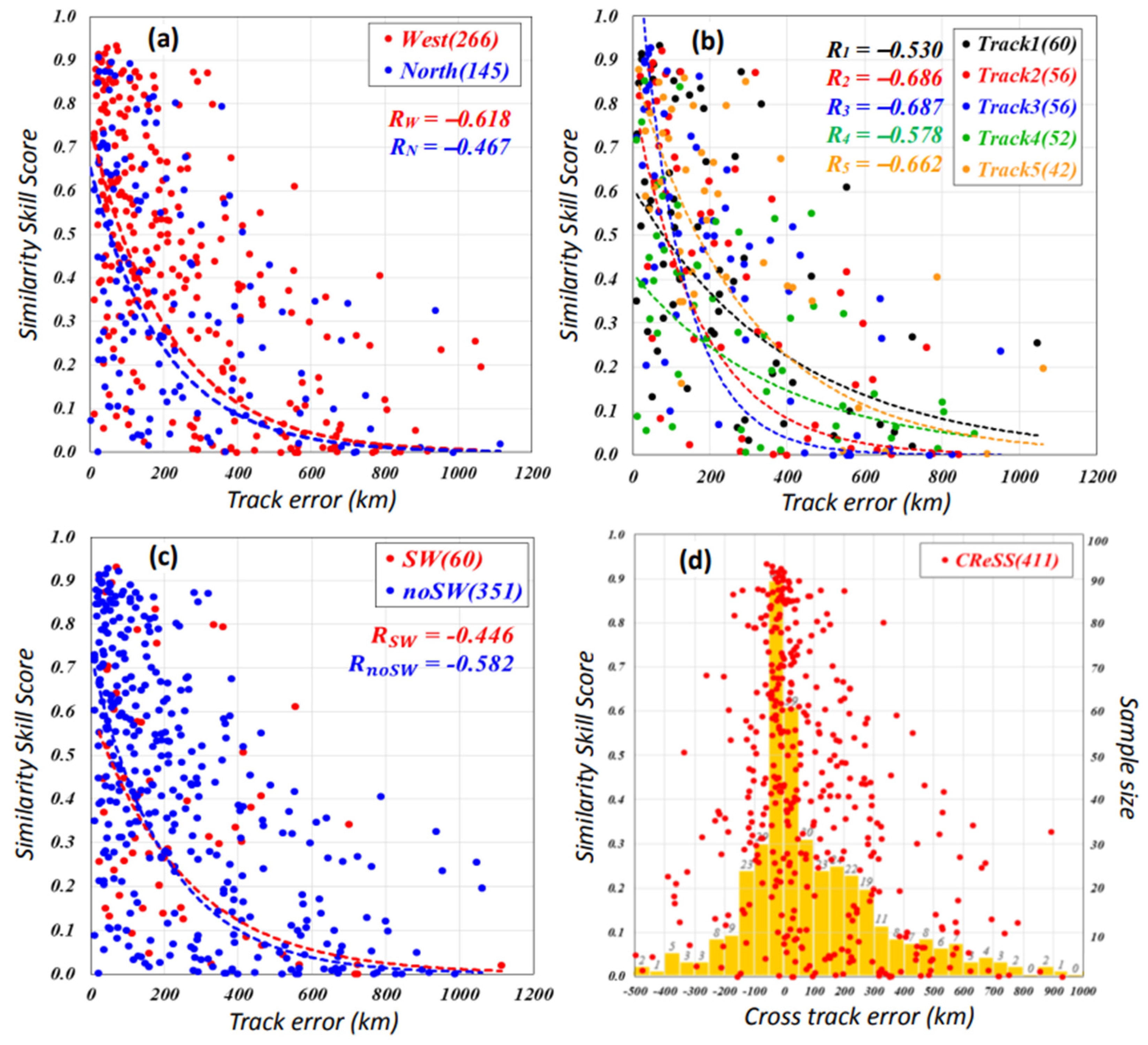 Atmosphere 14 01047 g002 Atmosphere 14 01047 g002
