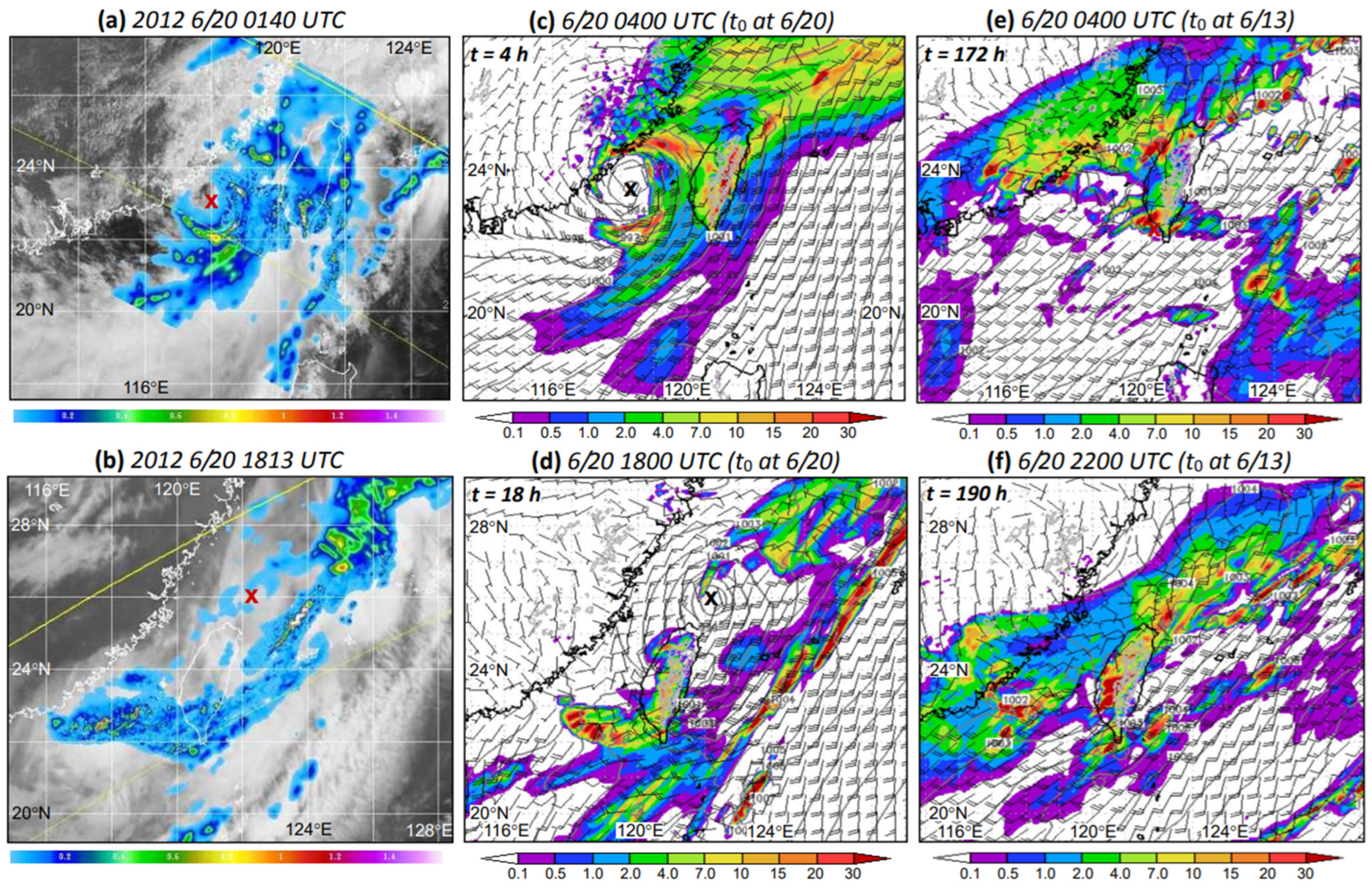 Atmosphere 14 01047 g007 Atmosphere 14 01047 g007