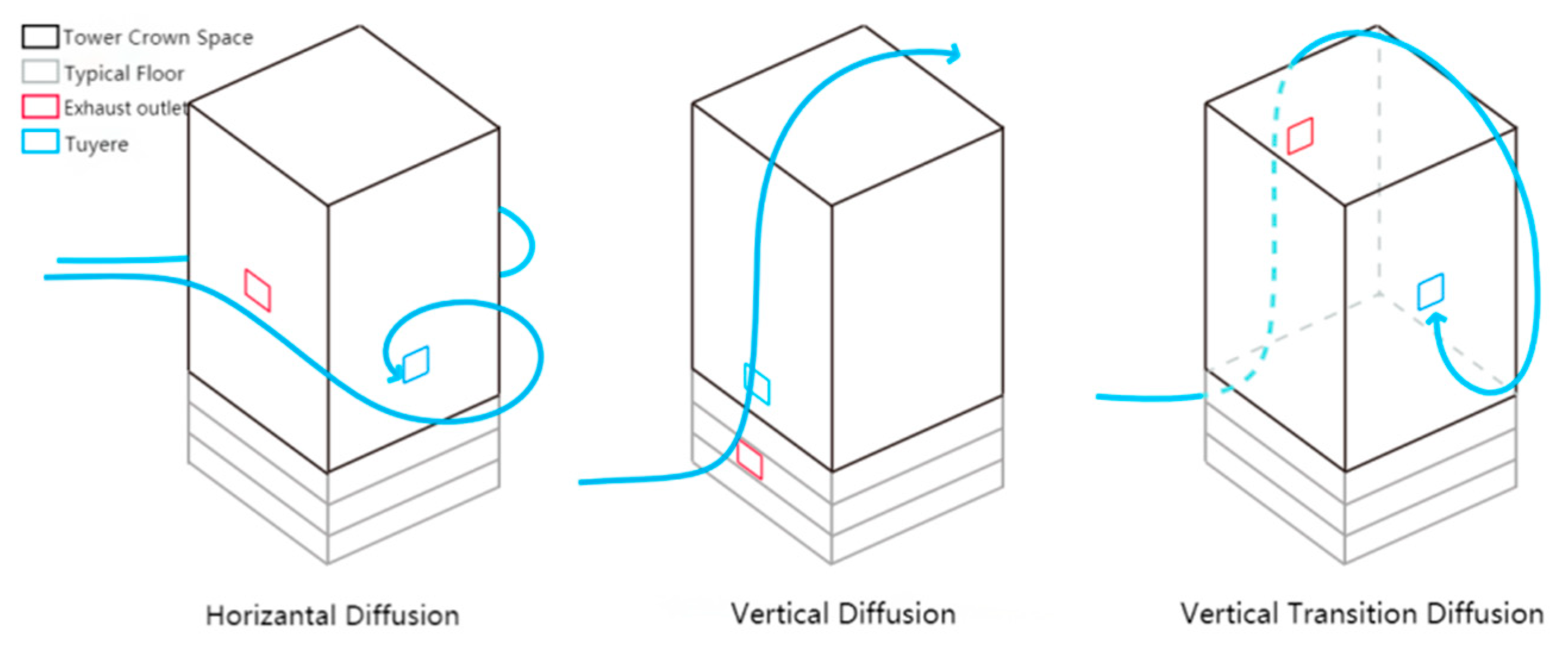 Atmosphere 14 01048 g002