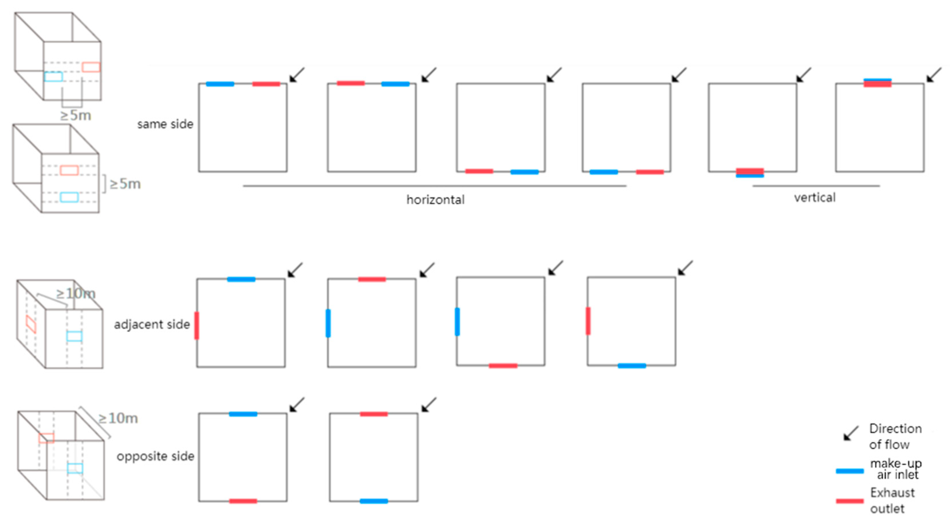 Atmosphere 14 01048 g007