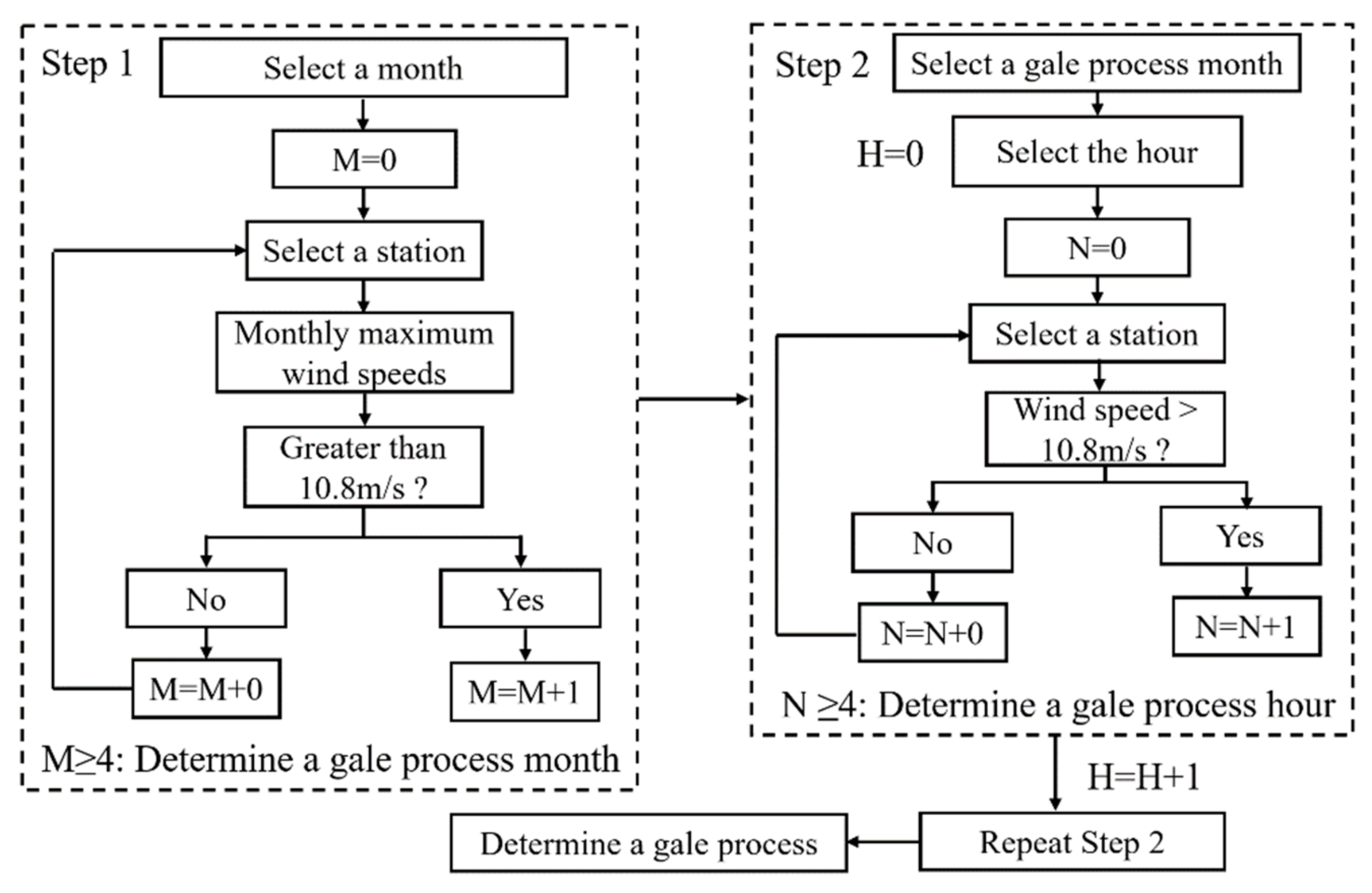 Atmosphere 14 01051 g002 Atmosphere 14 01051 g002