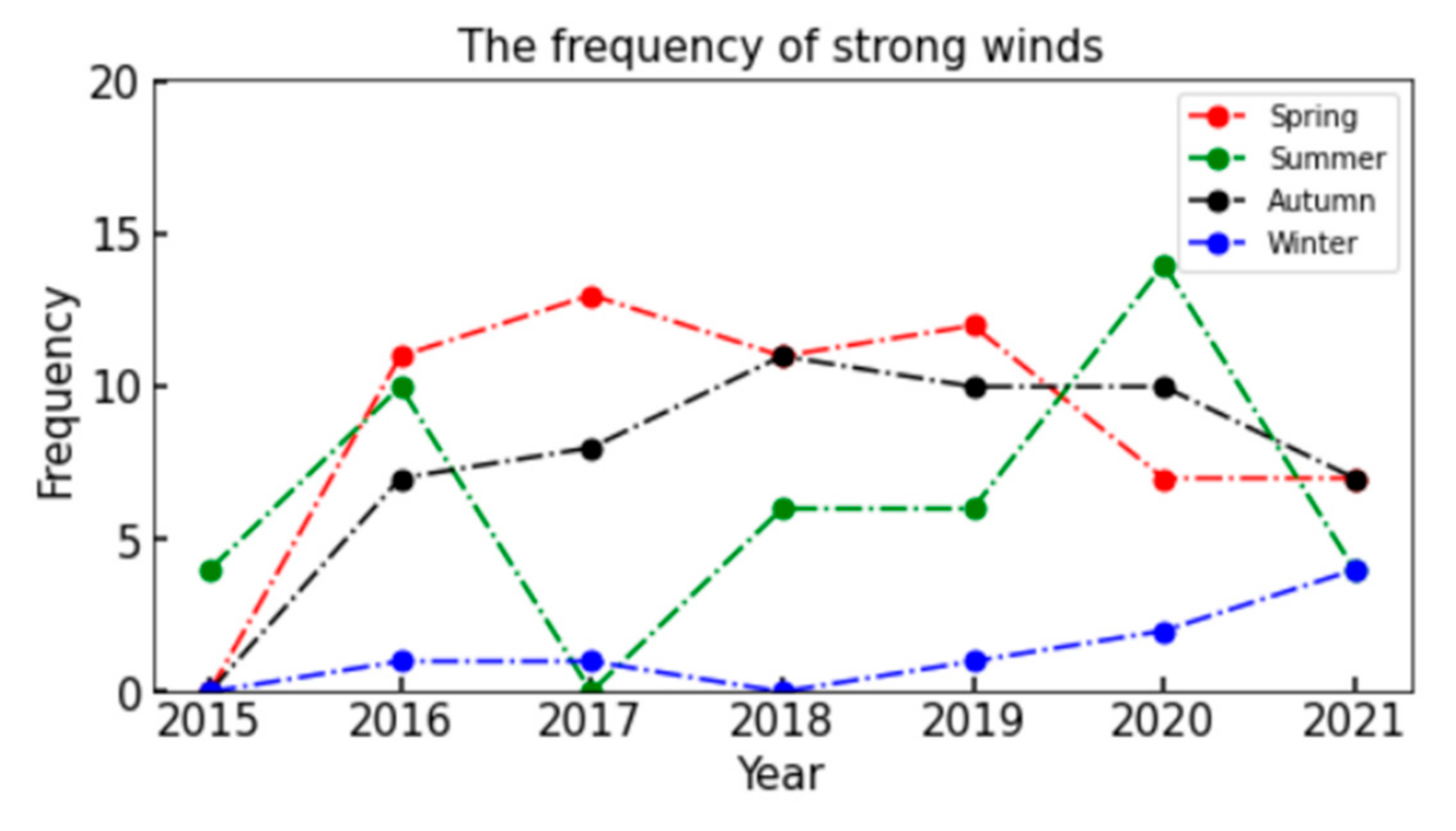 Atmosphere 14 01051 g003 Atmosphere 14 01051 g003