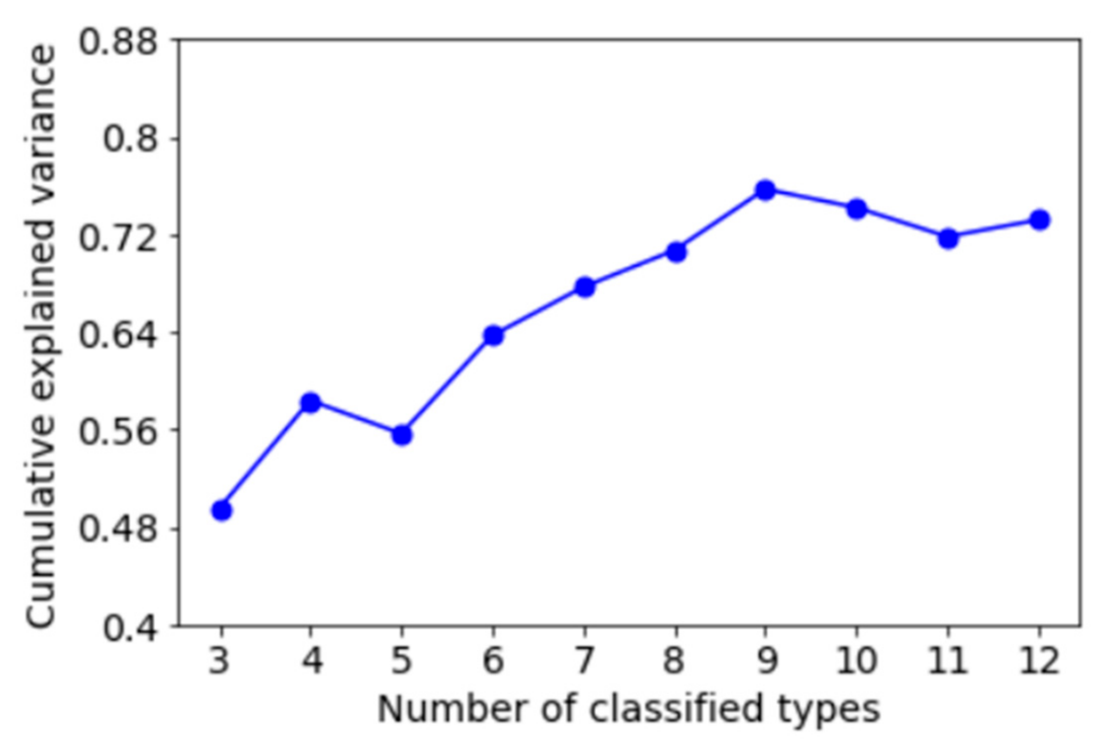 Atmosphere 14 01051 g004 Atmosphere 14 01051 g004