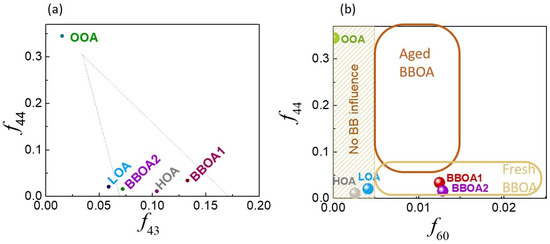 Atmosphere 14 01054 g004