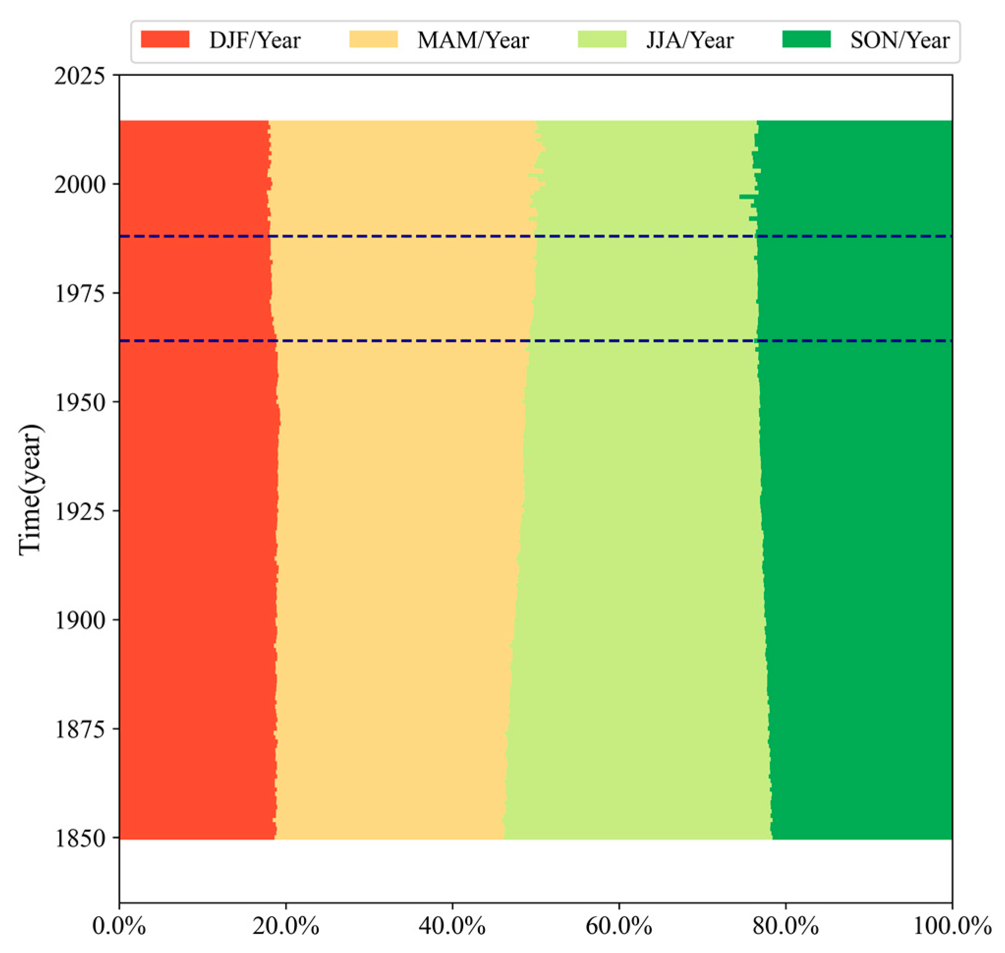 Atmosphere 14 01056 g002