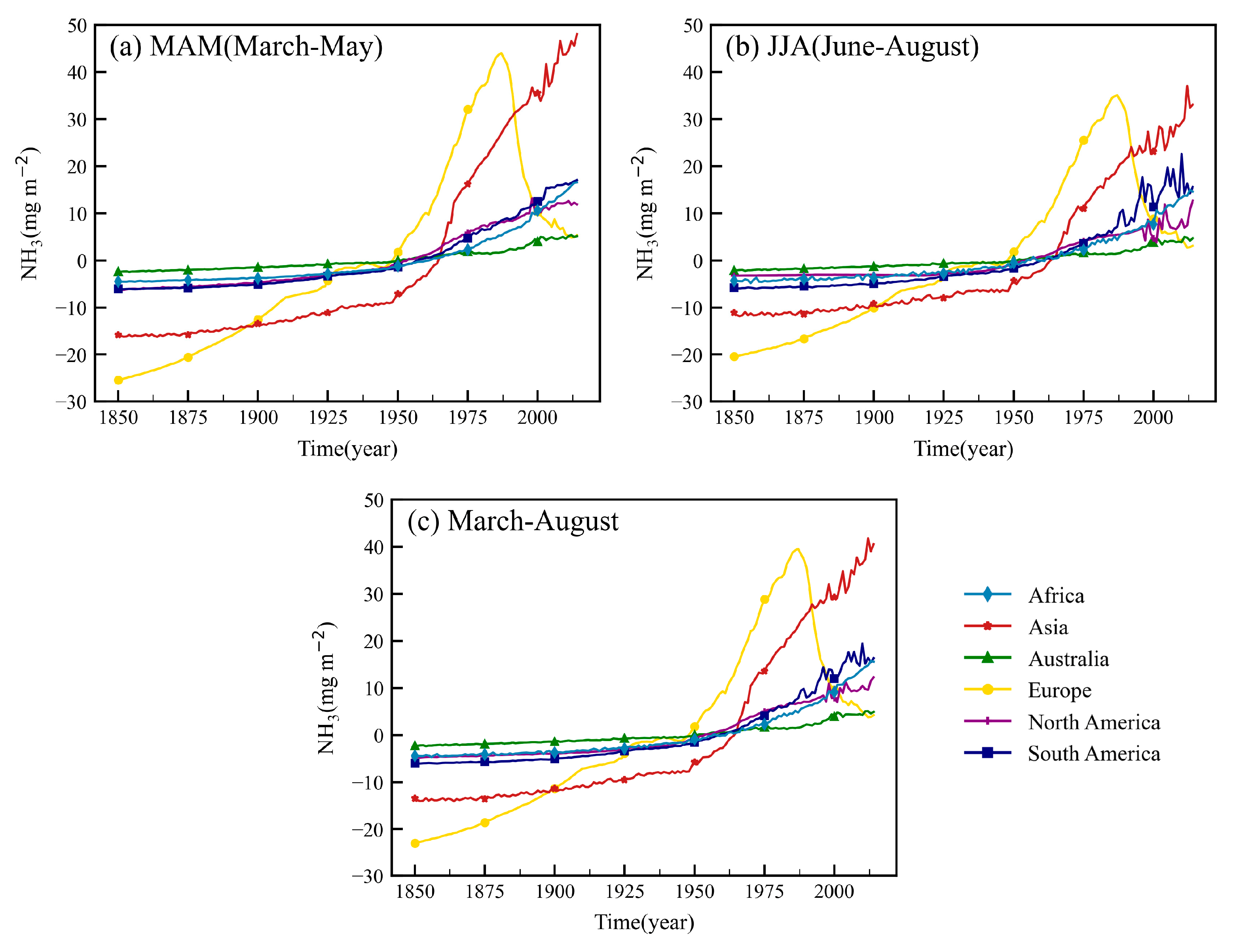 Atmosphere 14 01056 g003