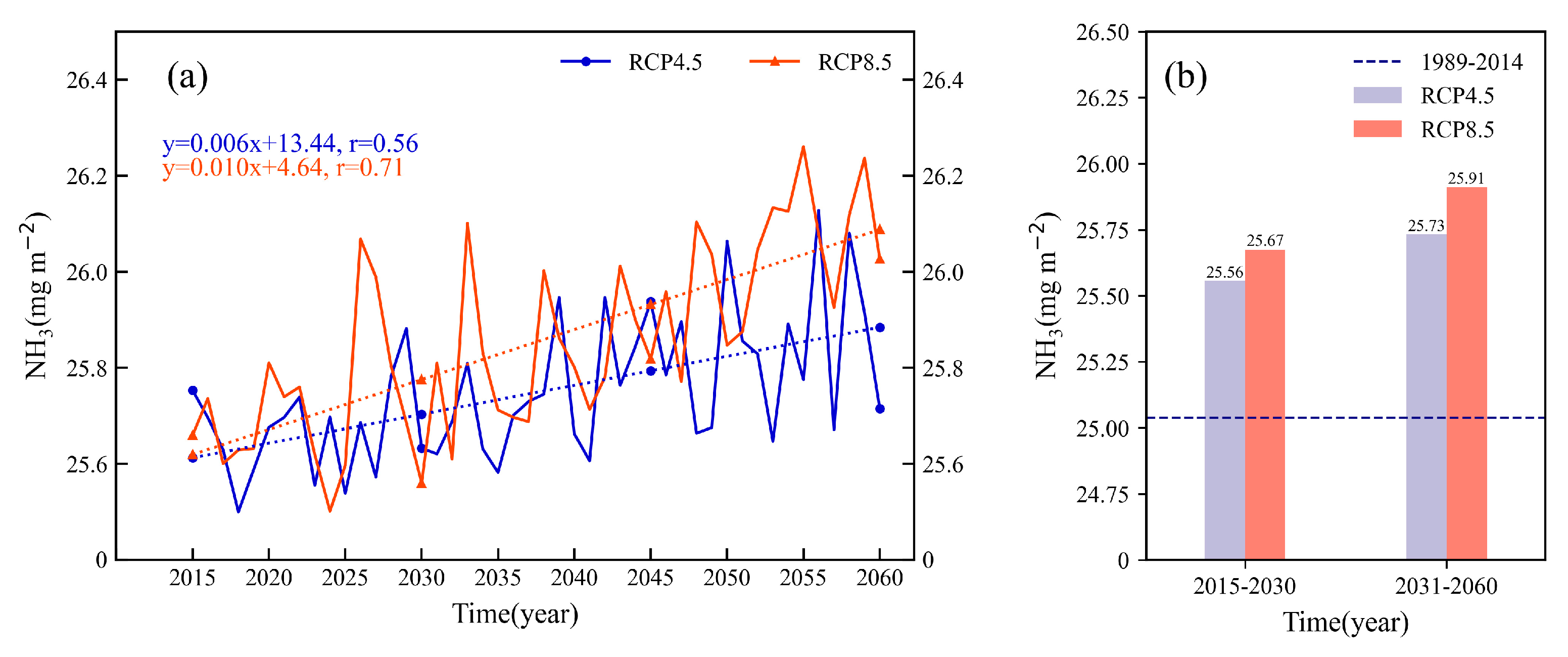Atmosphere 14 01056 g007