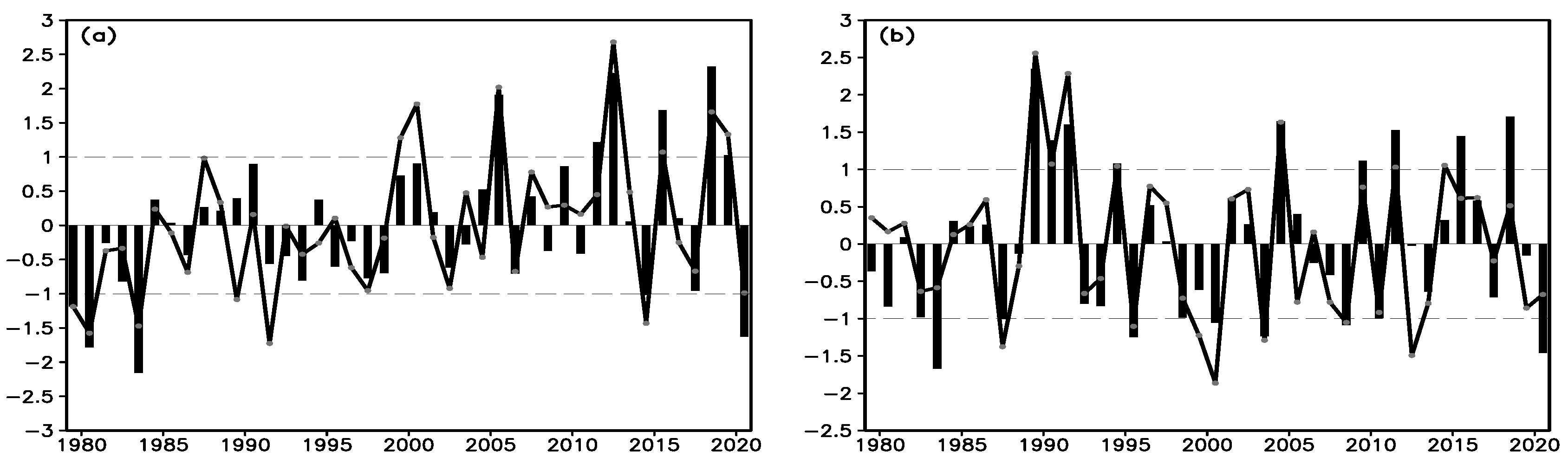 Atmosphere 14 01059 g002