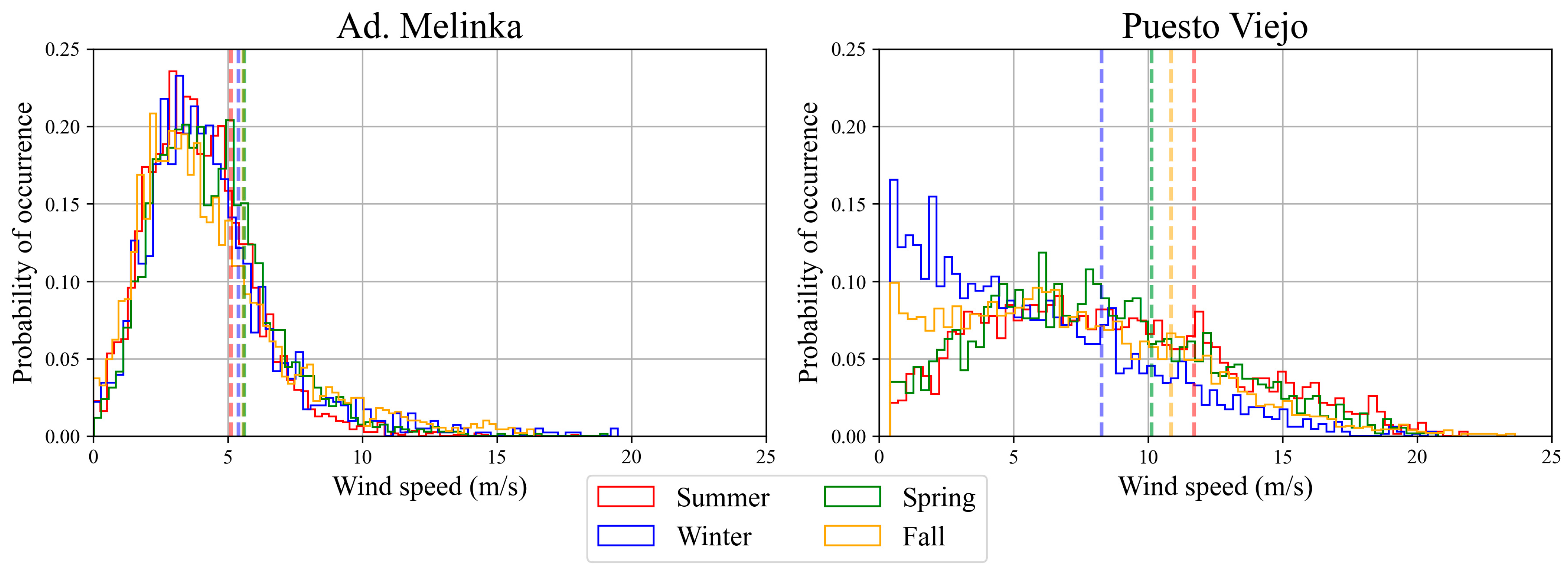 Atmosphere 14 01062 g004