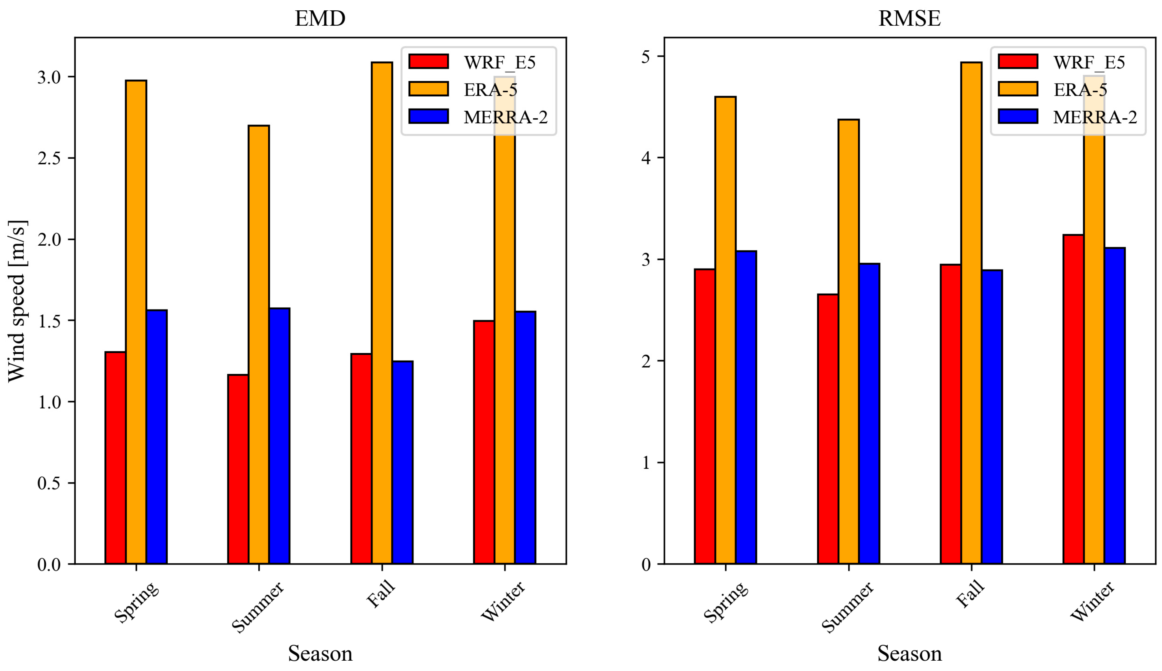 Atmosphere 14 01062 g005