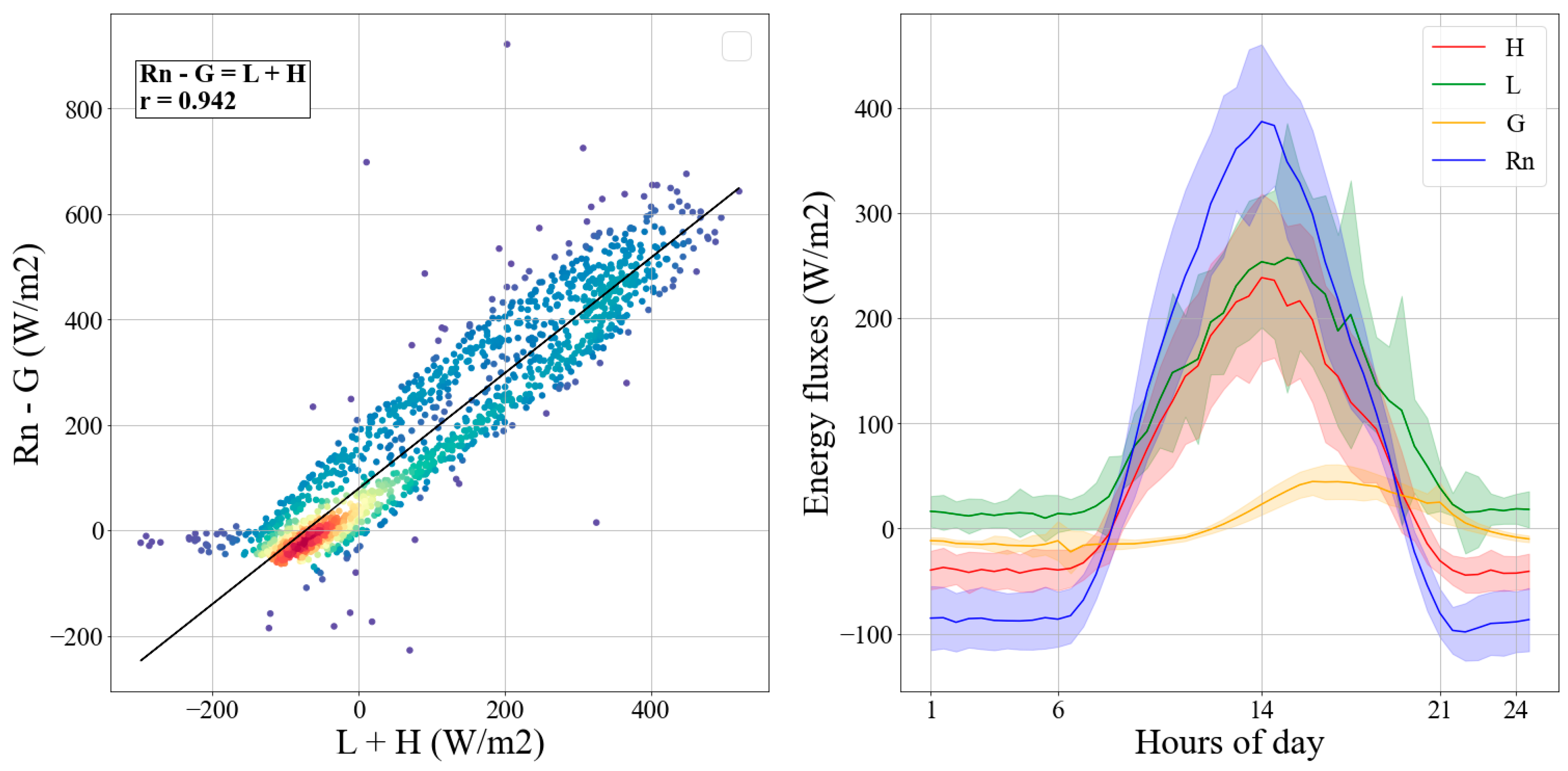 Atmosphere 14 01062 g006