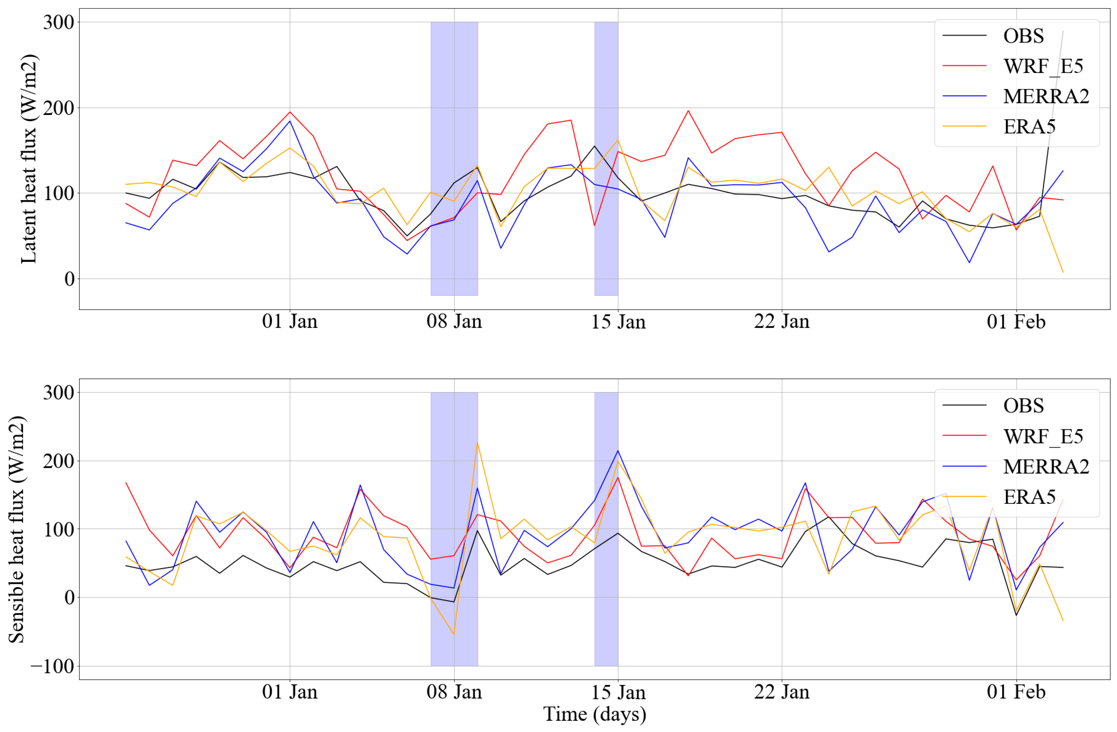 Atmosphere 14 01062 g007