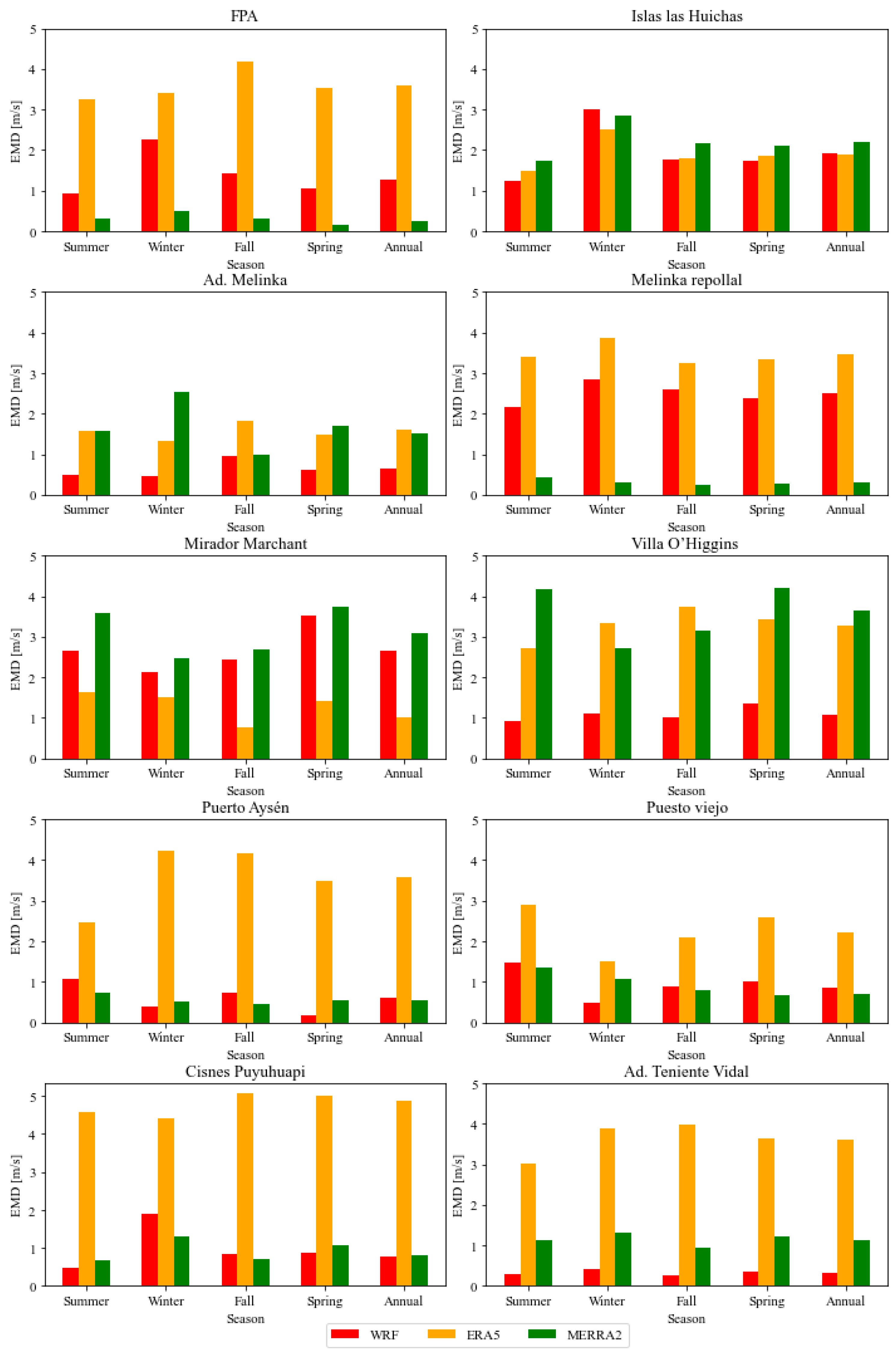 Atmosphere 14 01062 g0a1