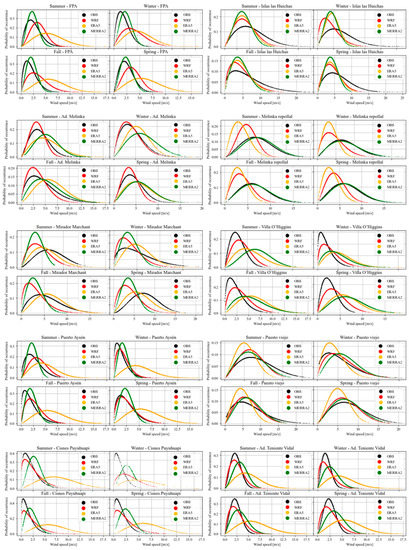 Atmosphere 14 01062 g0a2