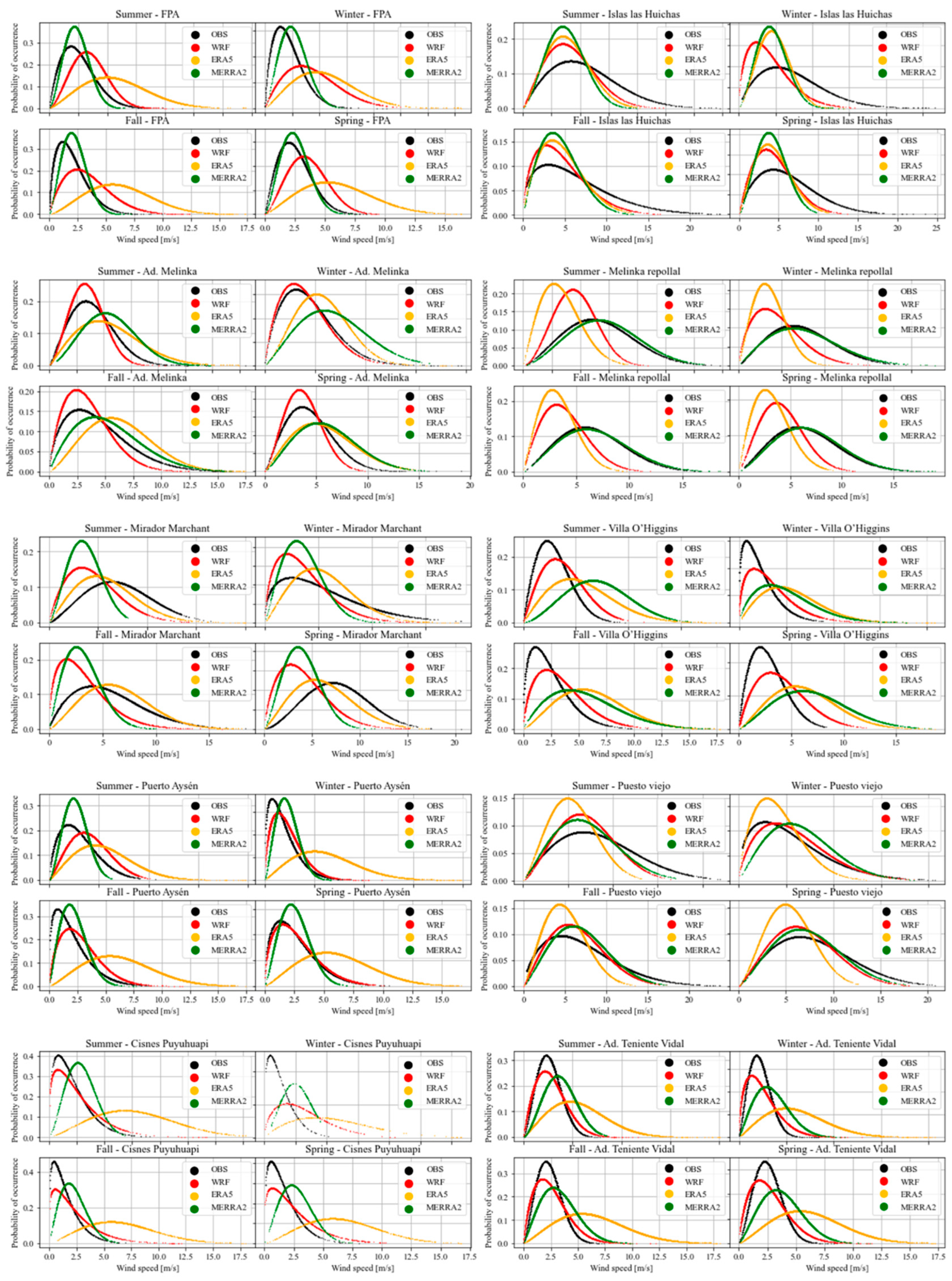 Atmosphere 14 01062 g0a2