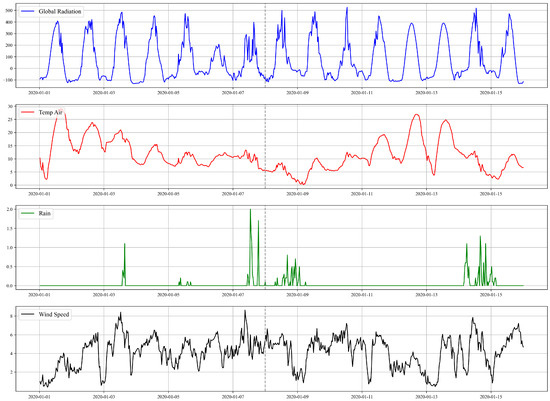 Atmosphere 14 01062 g0a3