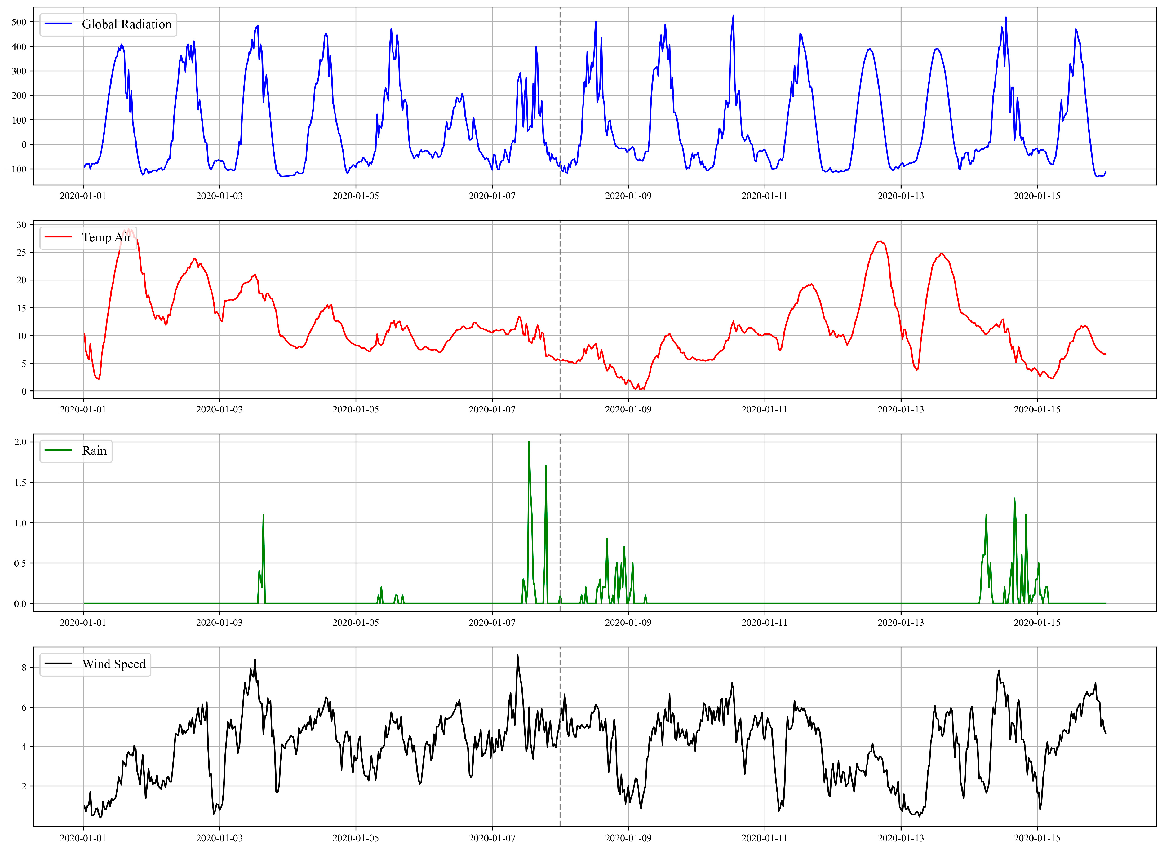 Atmosphere 14 01062 g0a3